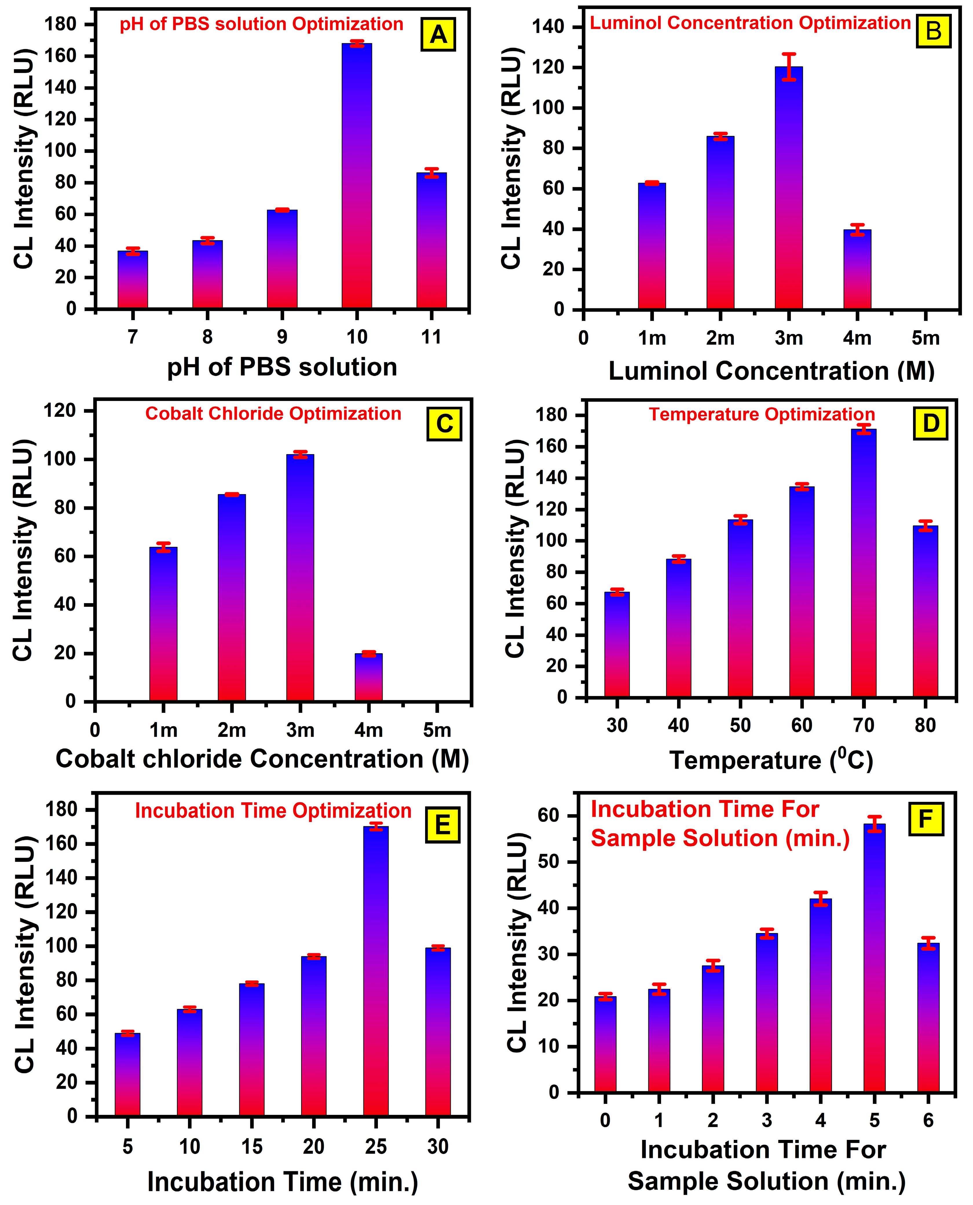 Bioengineering 12 00119 g003