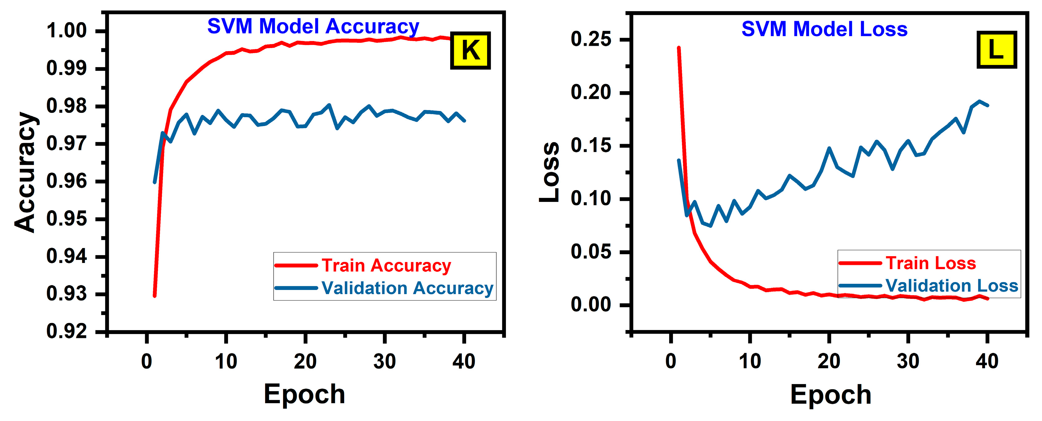 Bioengineering 12 00119 g006c