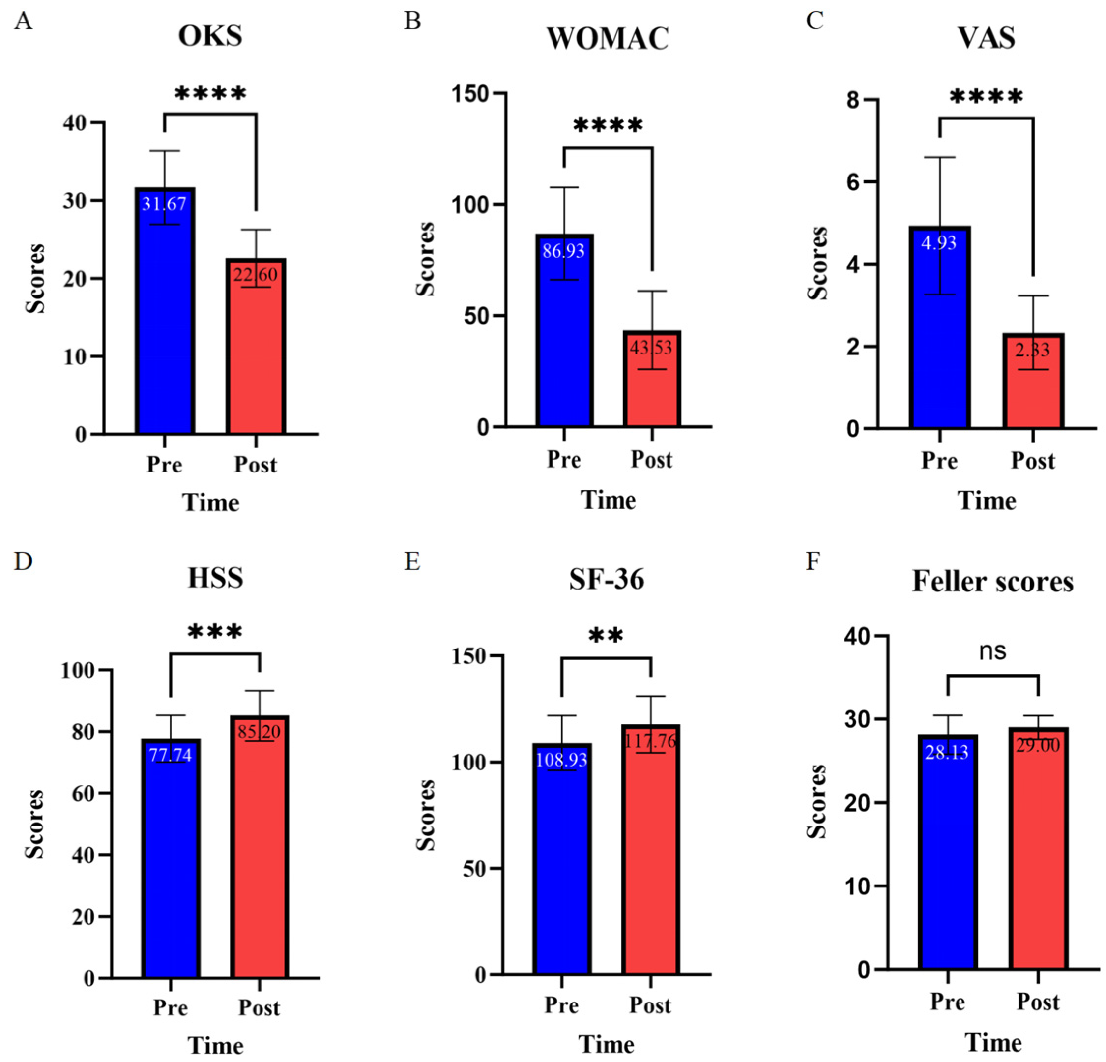 Bioengineering 12 00123 g003