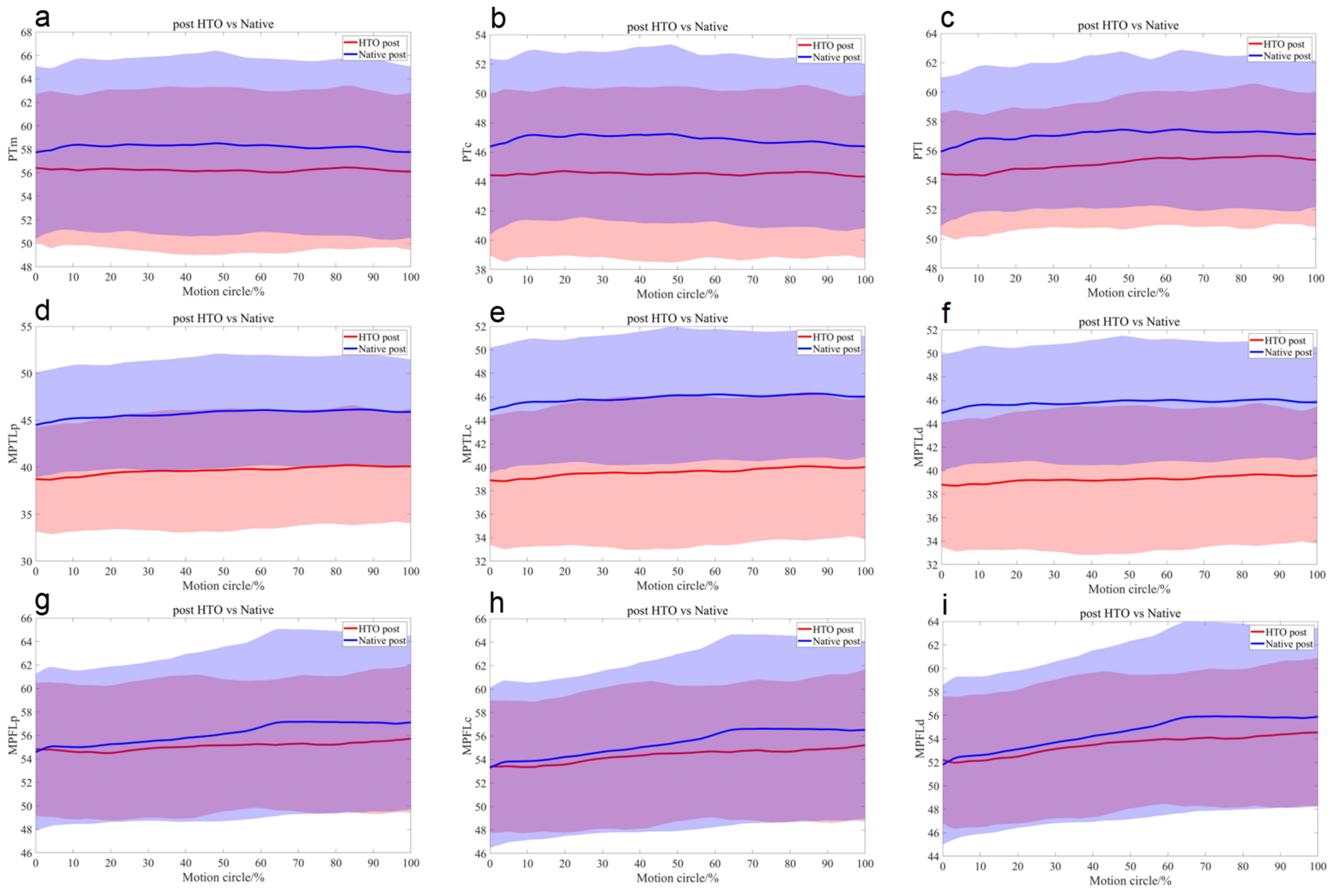 Bioengineering 12 00123 g006