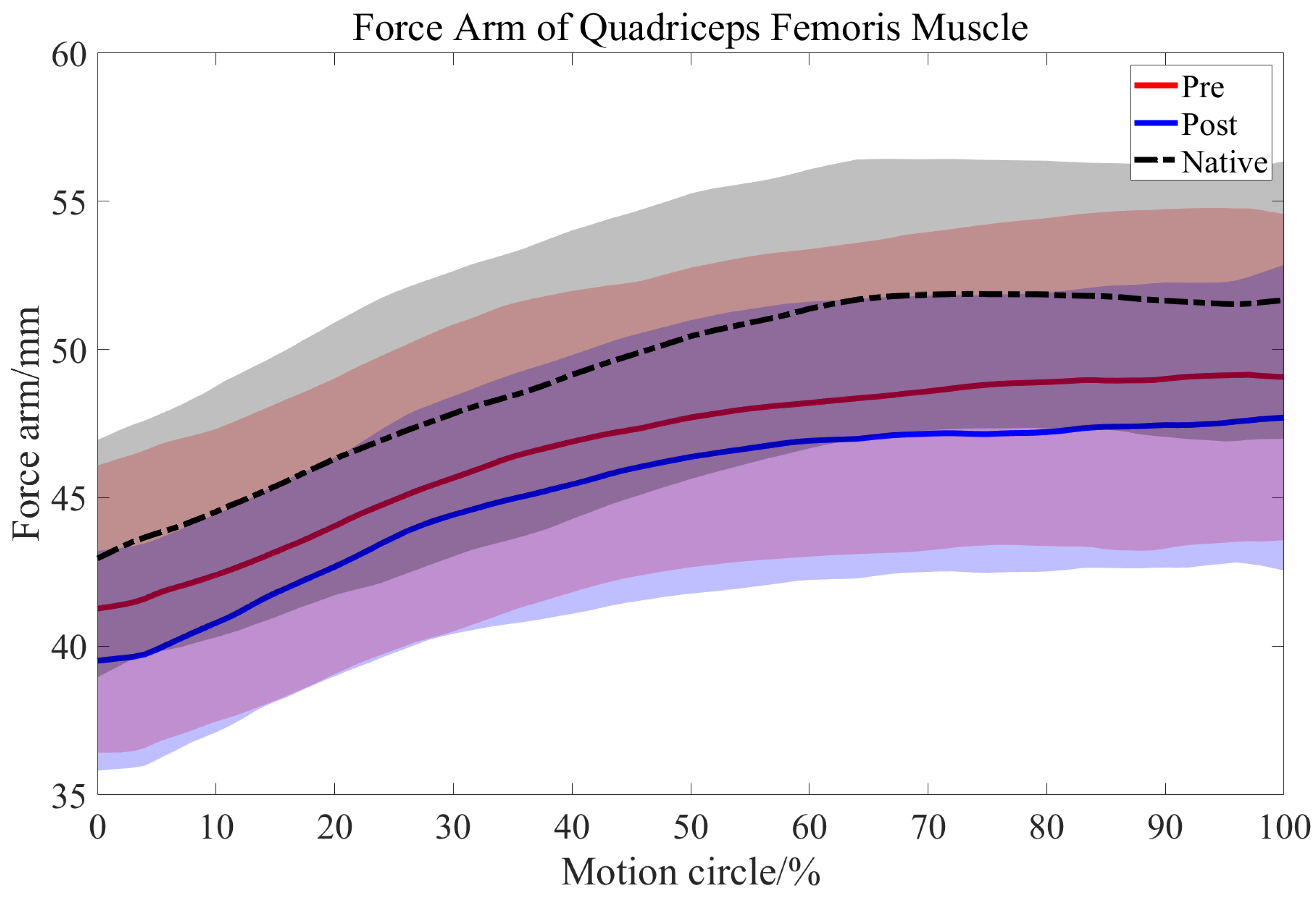 Bioengineering 12 00123 g008