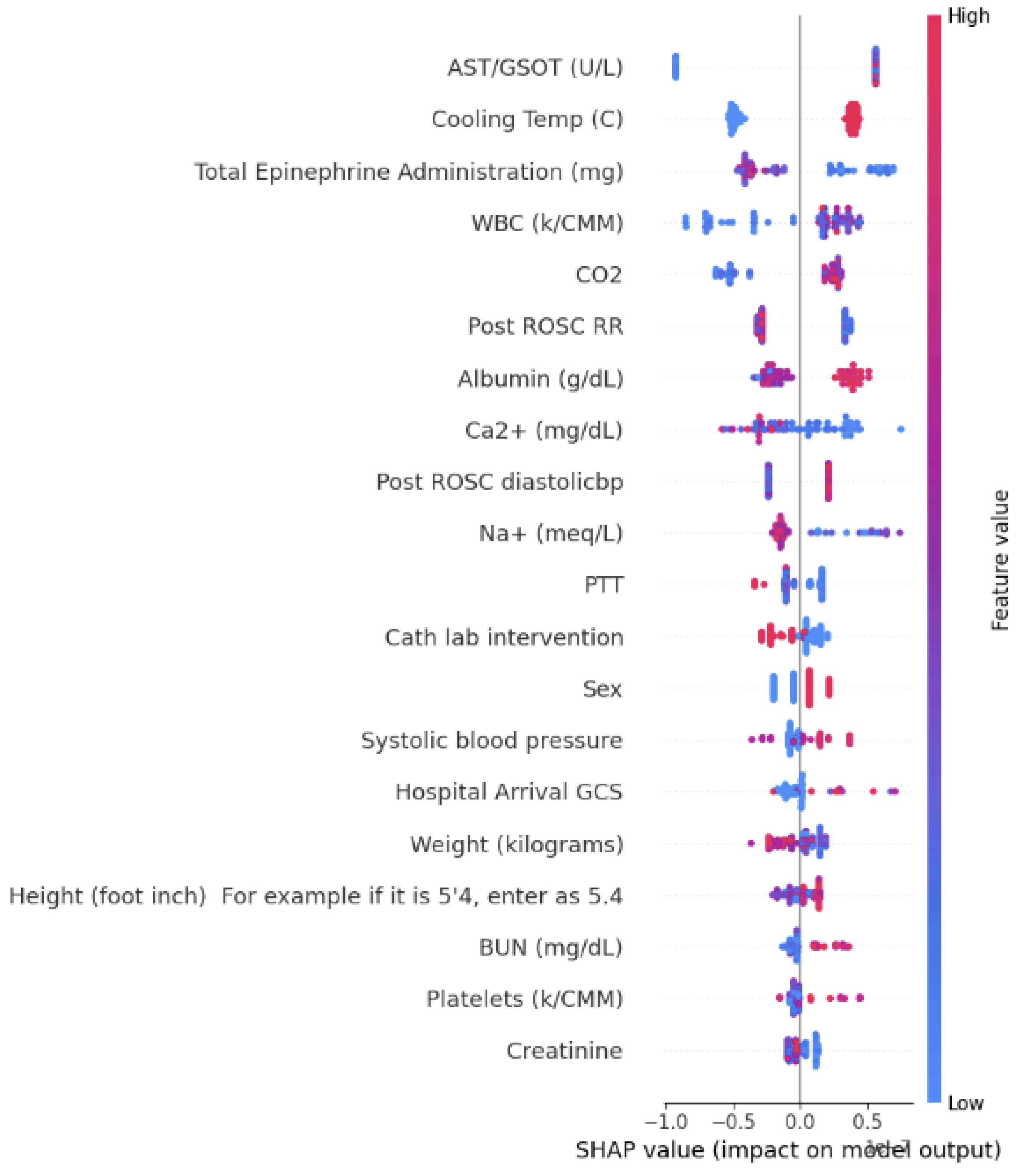 Bioengineering 12 00124 g005