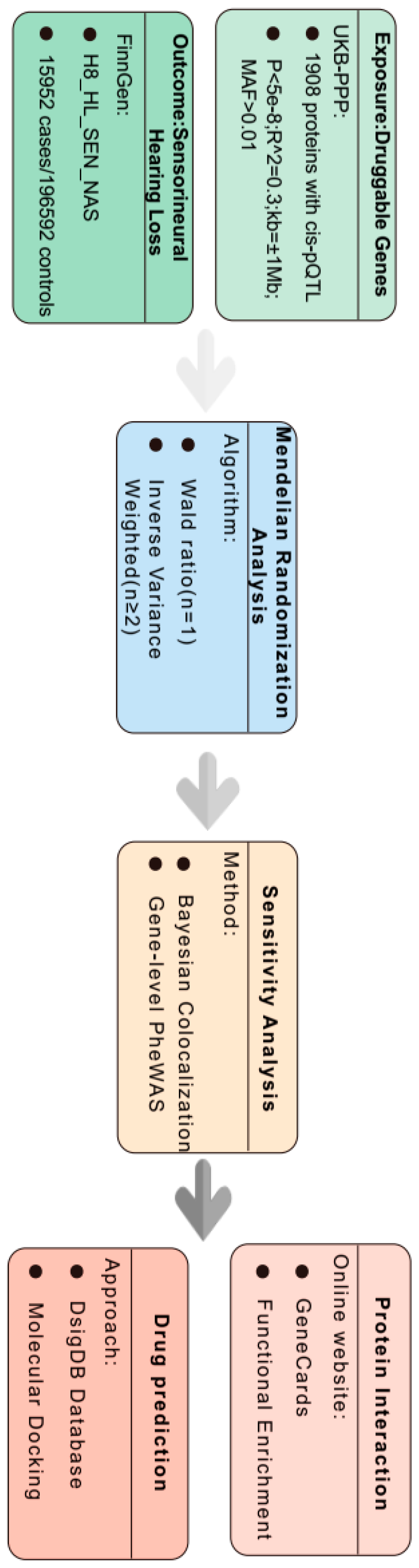 Bioengineering 12 00126 g001