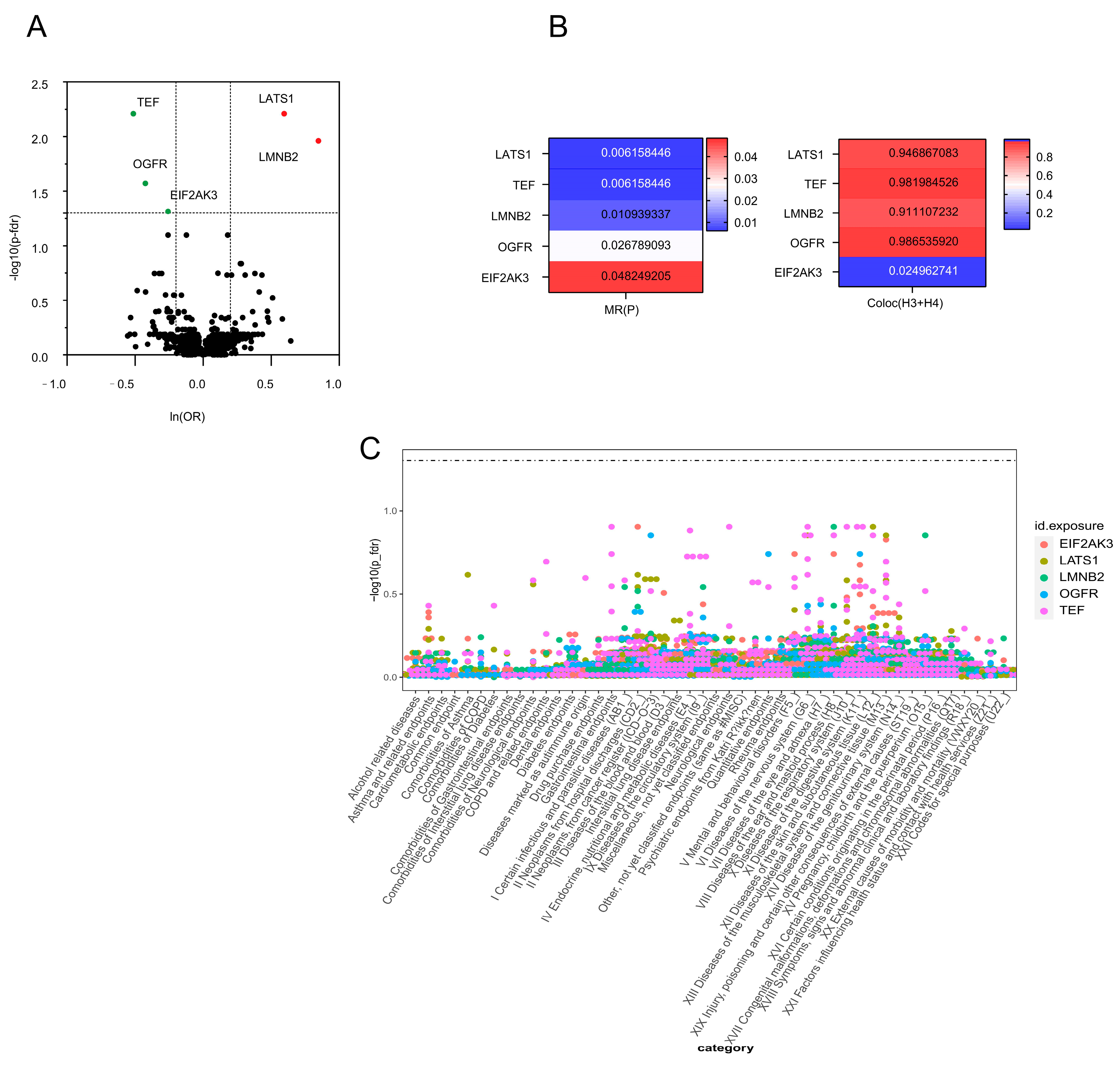 Bioengineering 12 00126 g002