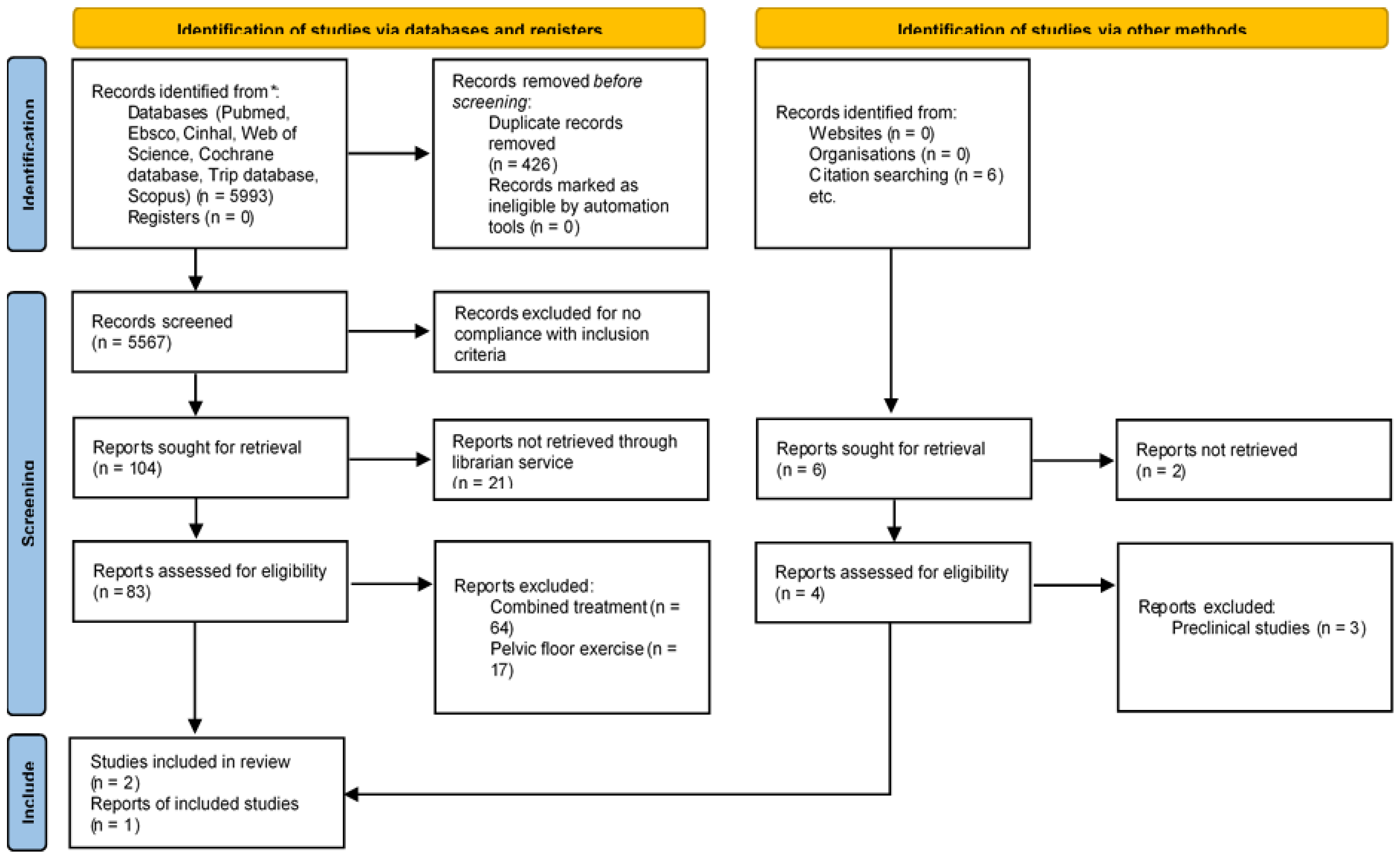Bioengineering 12 00127 g001
