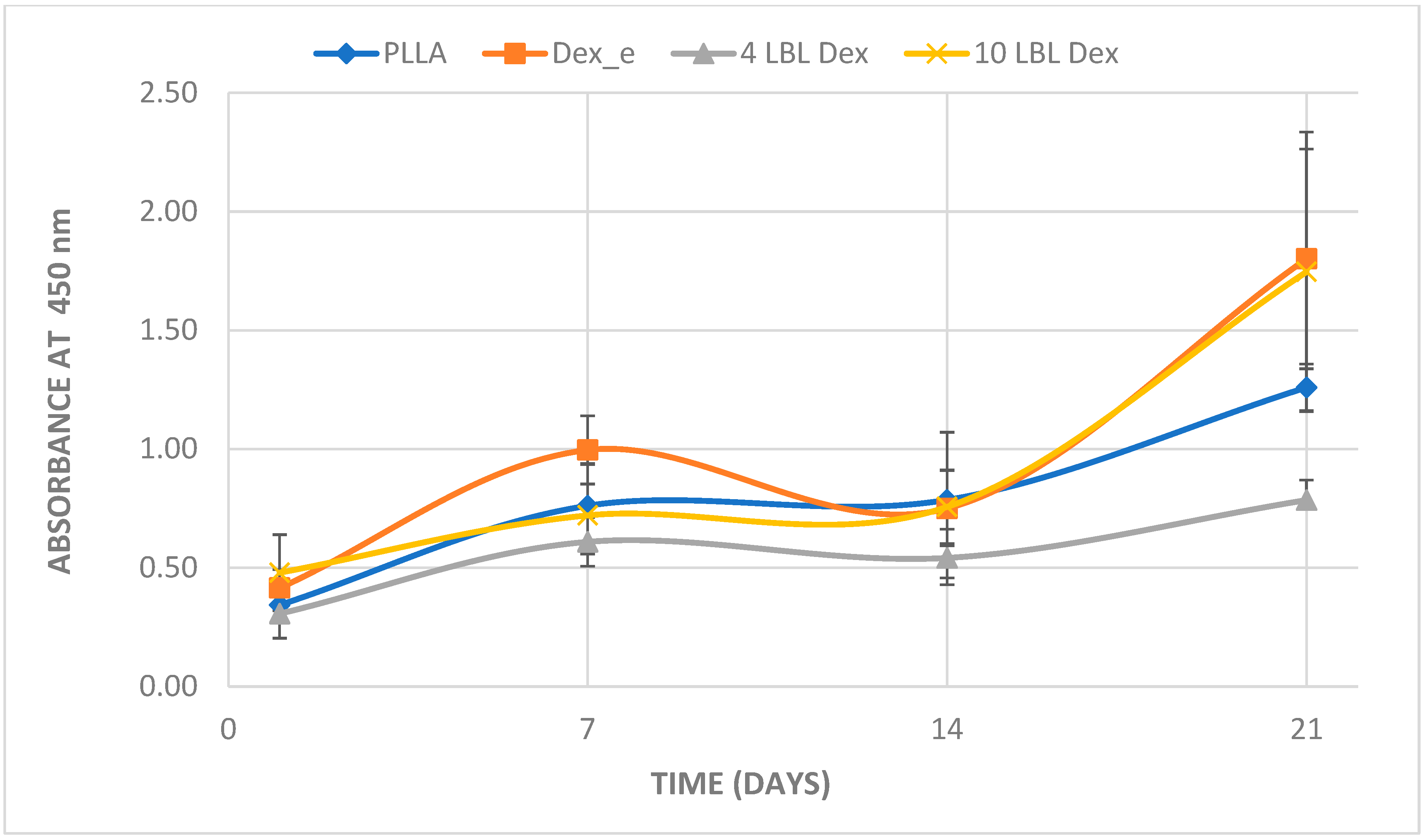Bioengineering 12 00130 g004