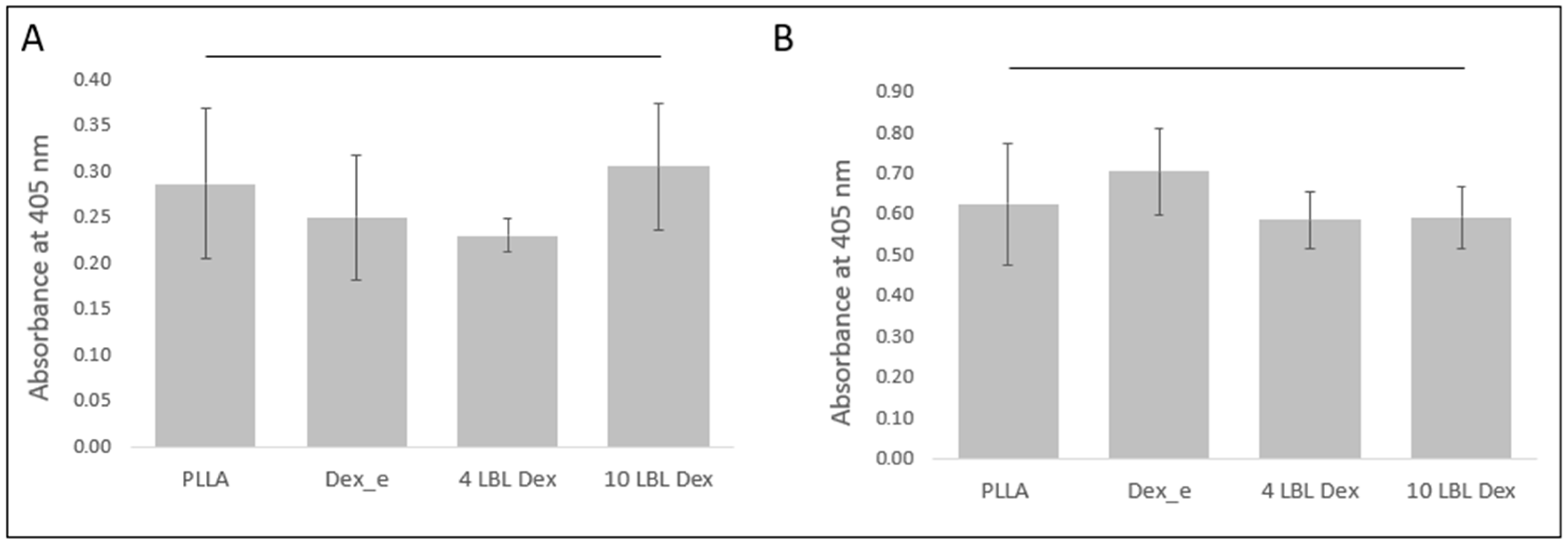 Bioengineering 12 00130 g005