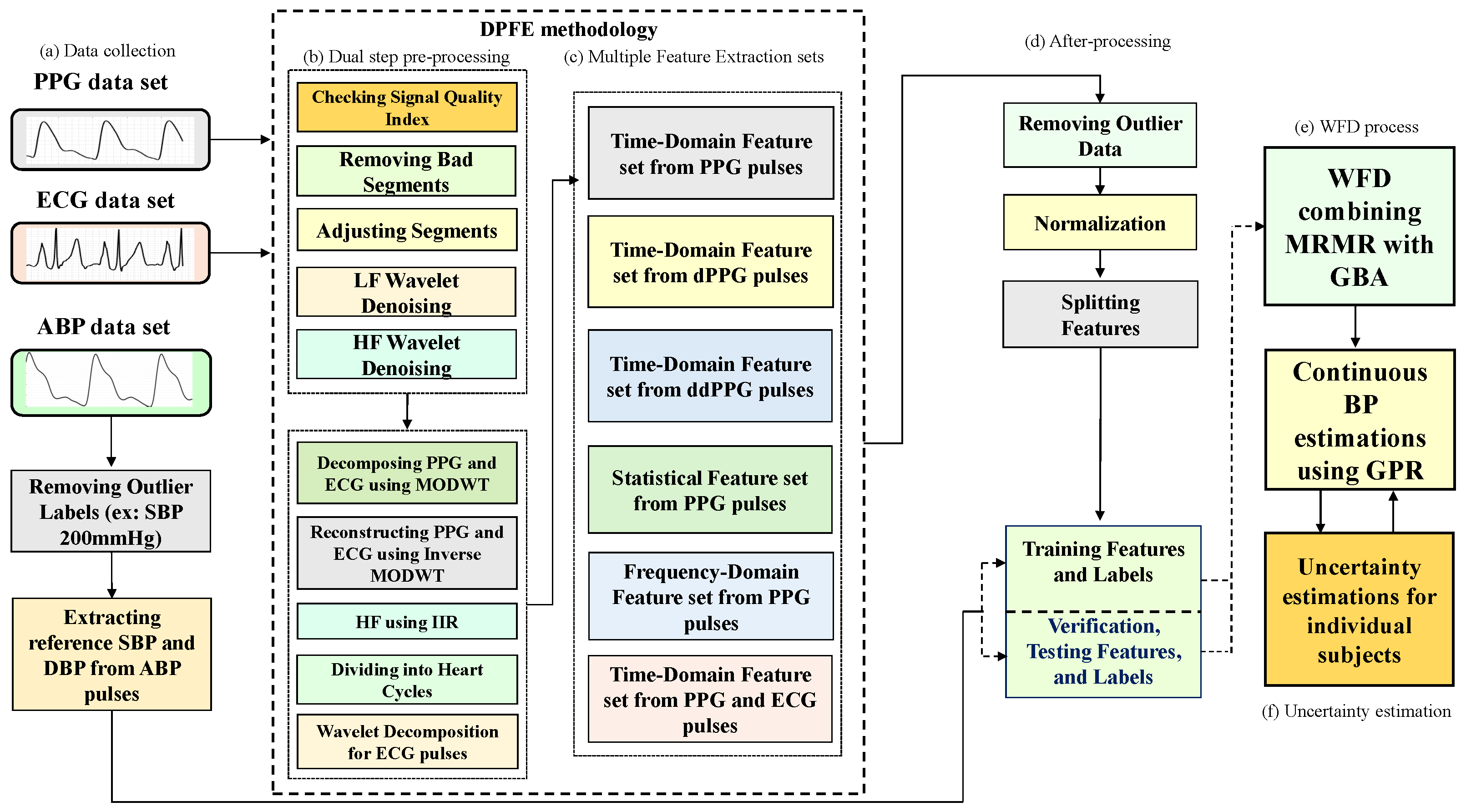 Frontiers | Multi-fractal characteristics of pore system in