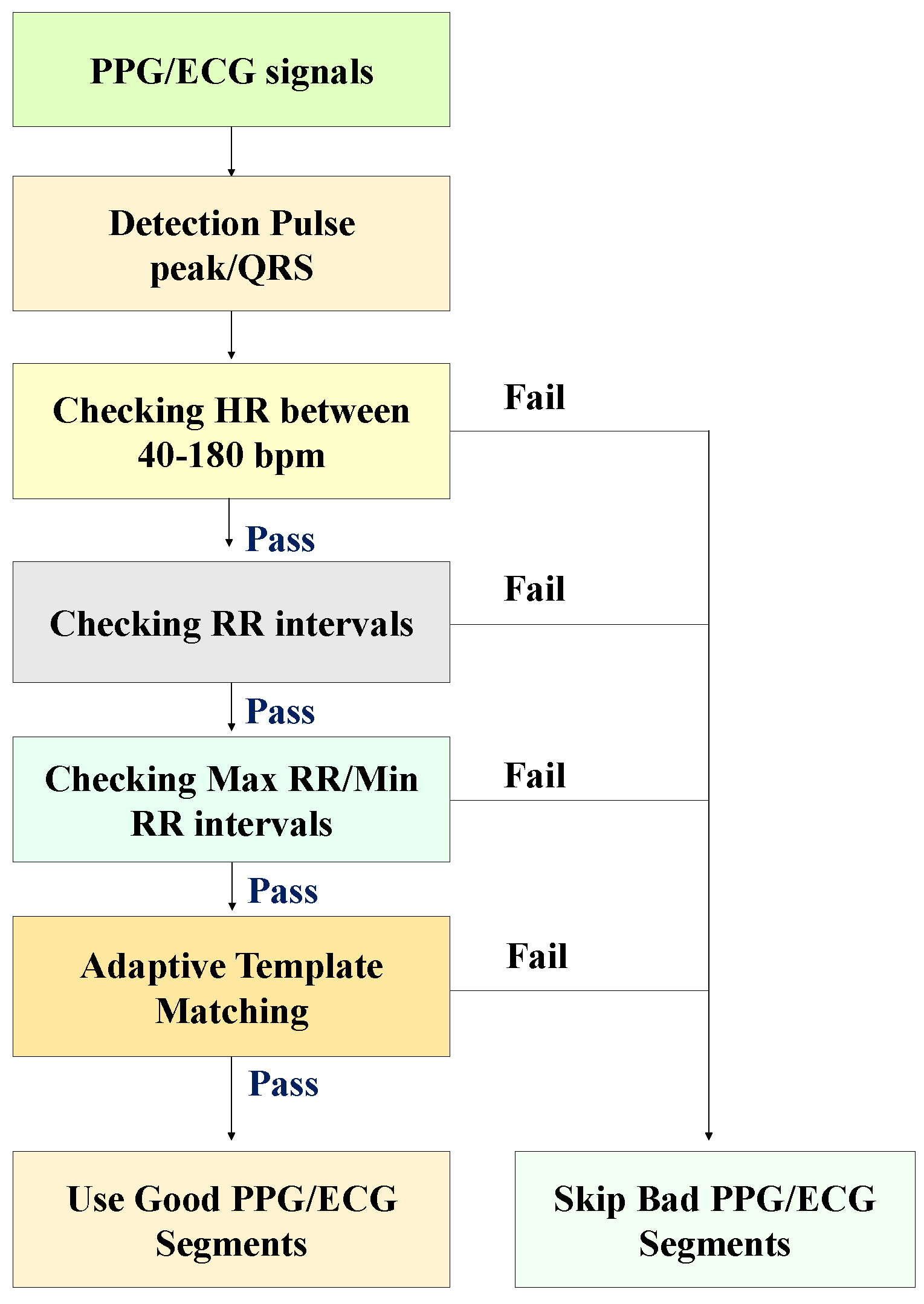 Bioengineering 12 00131 g002