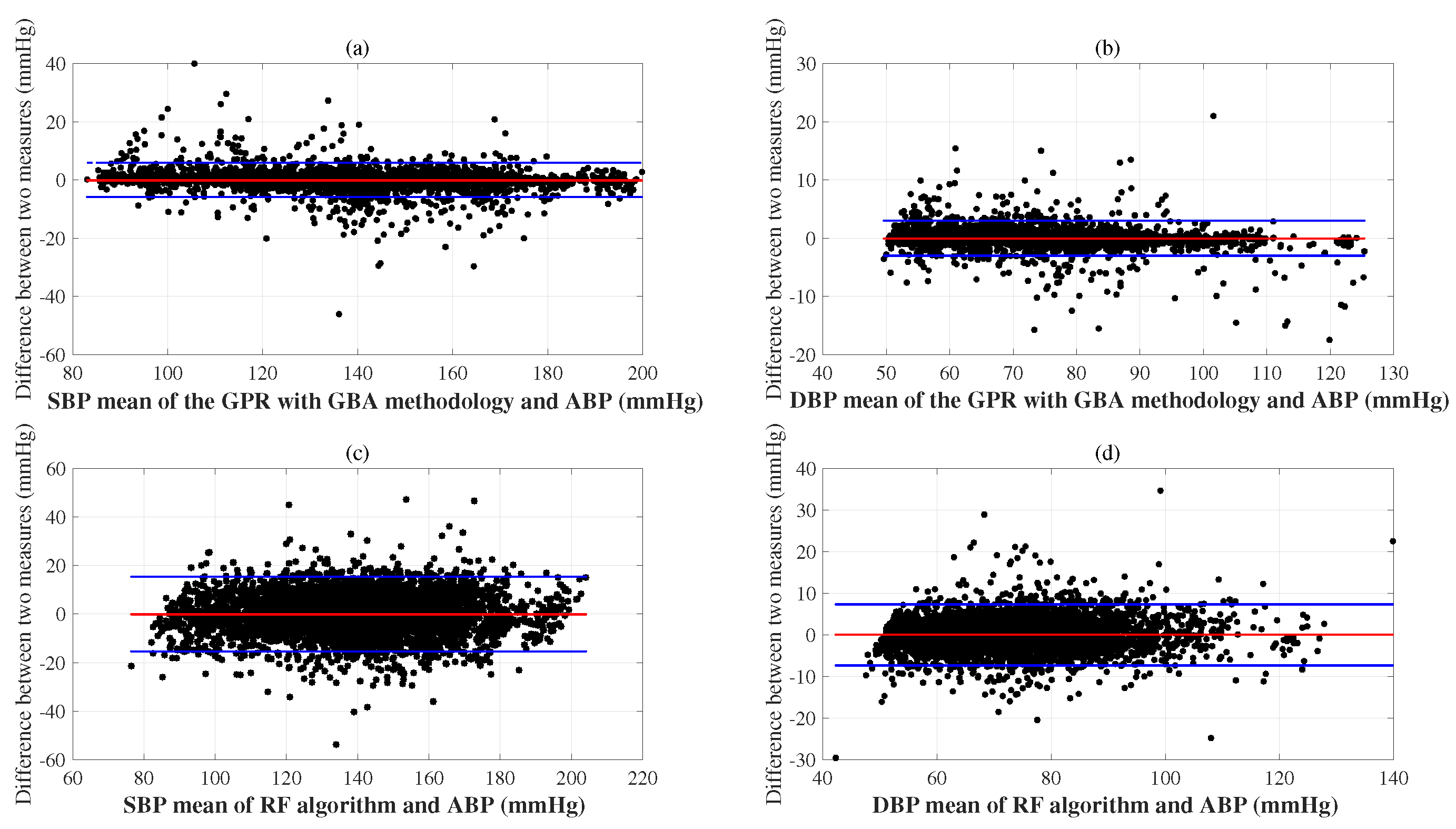 Bioengineering 12 00131 g004