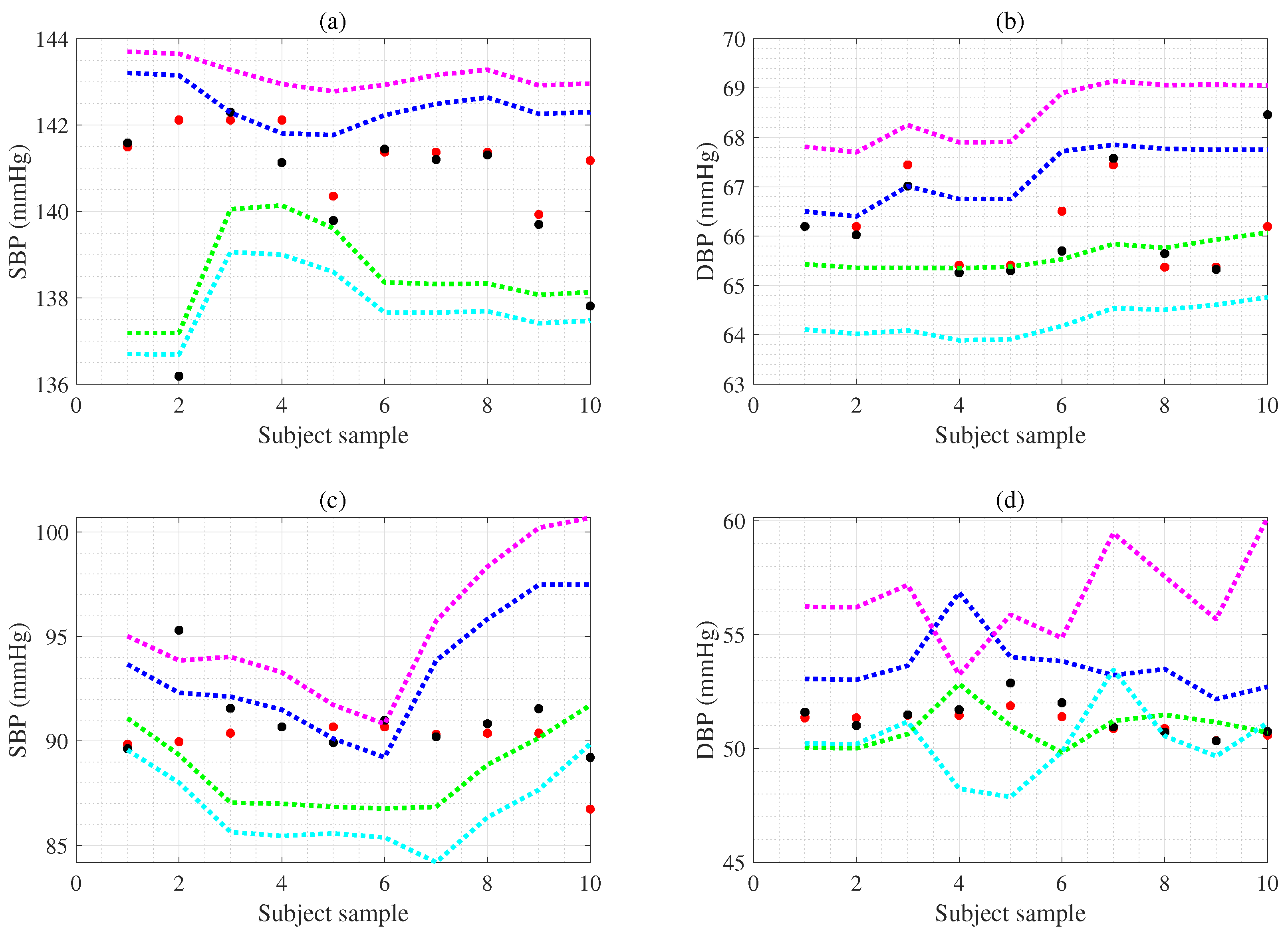 Bioengineering 12 00131 g006
