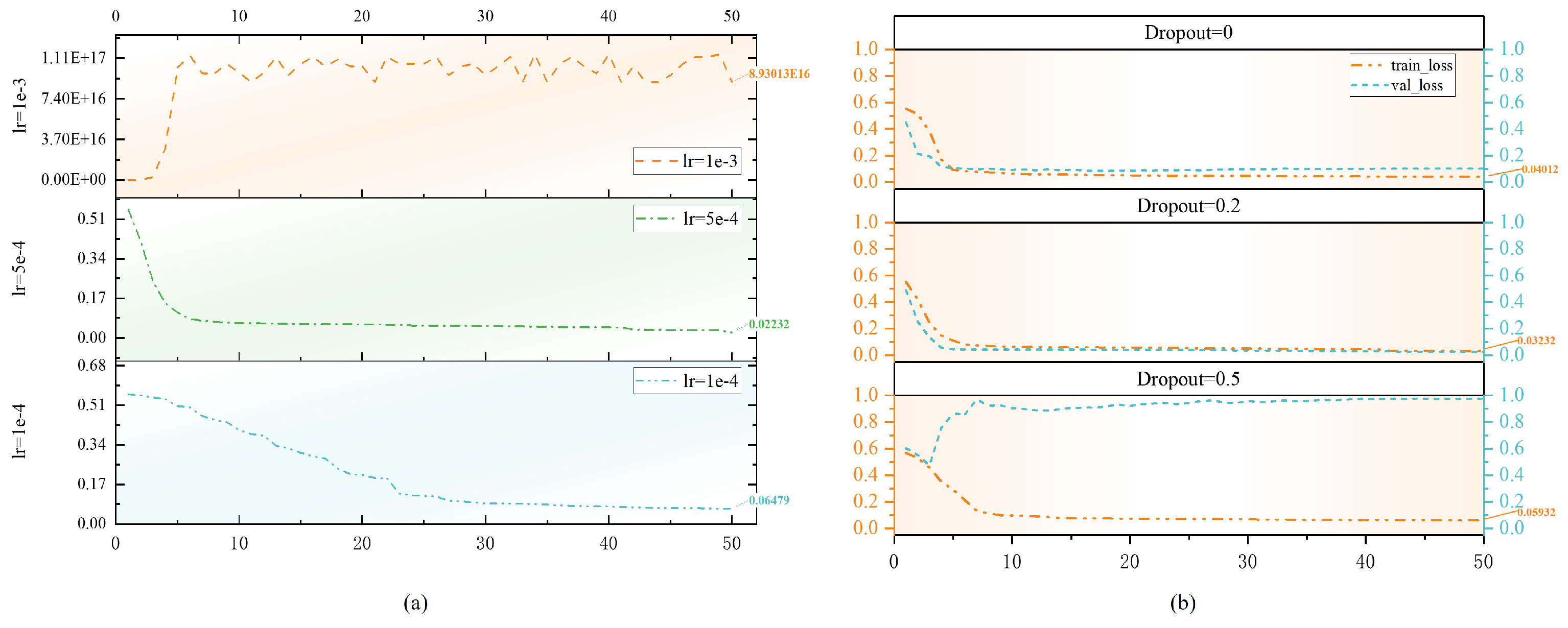 Bioengineering 12 00132 g006