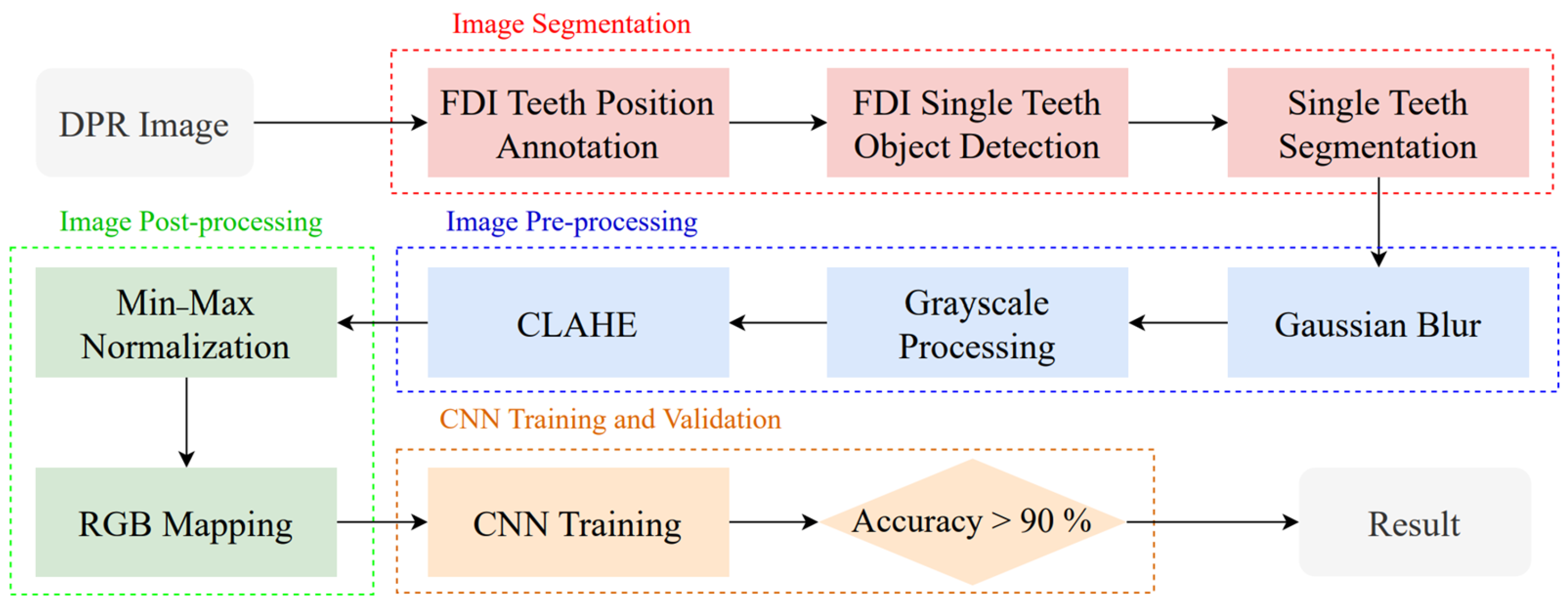 Bioengineering 12 00134 g001