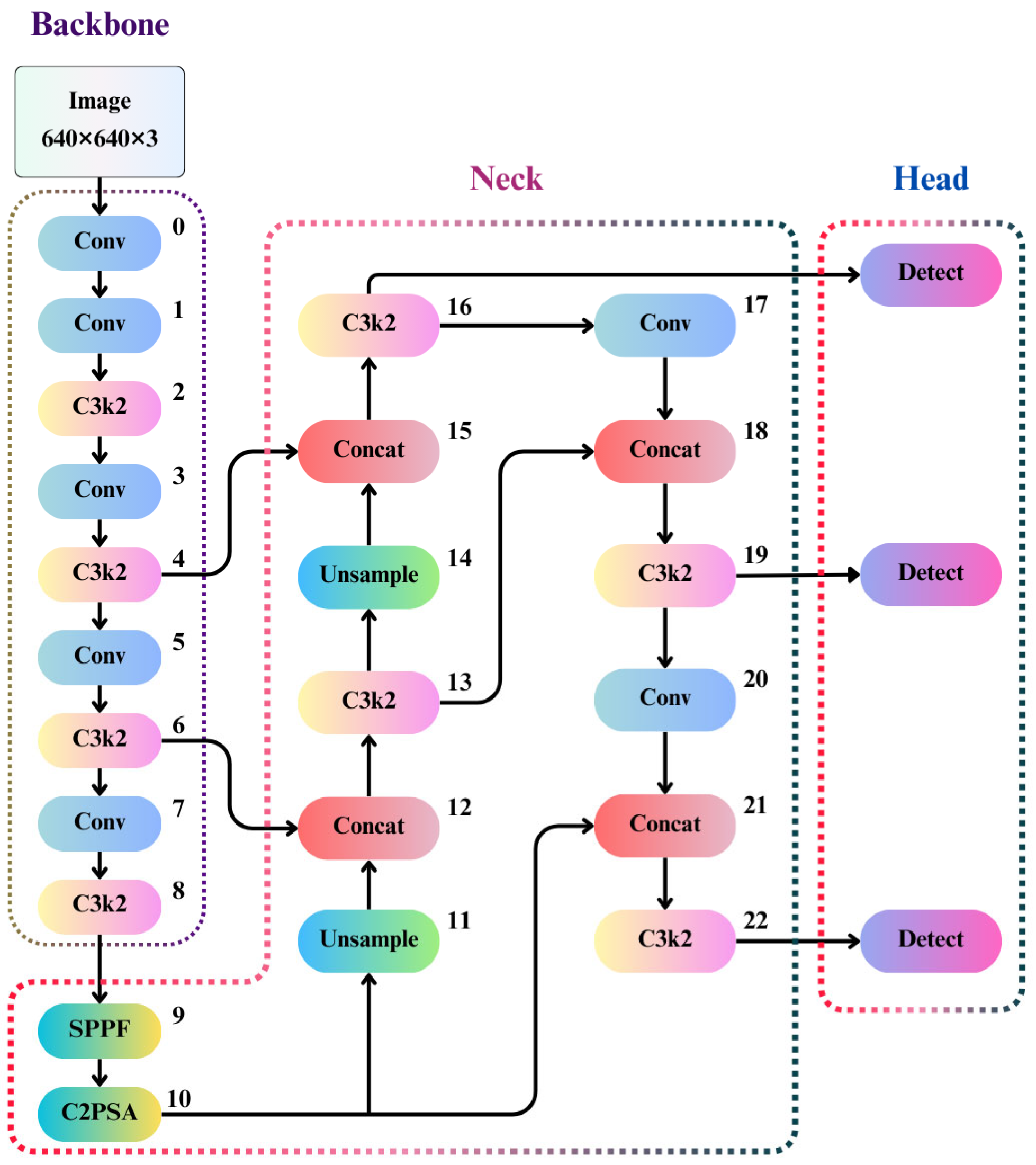 Bioengineering 12 00134 g004