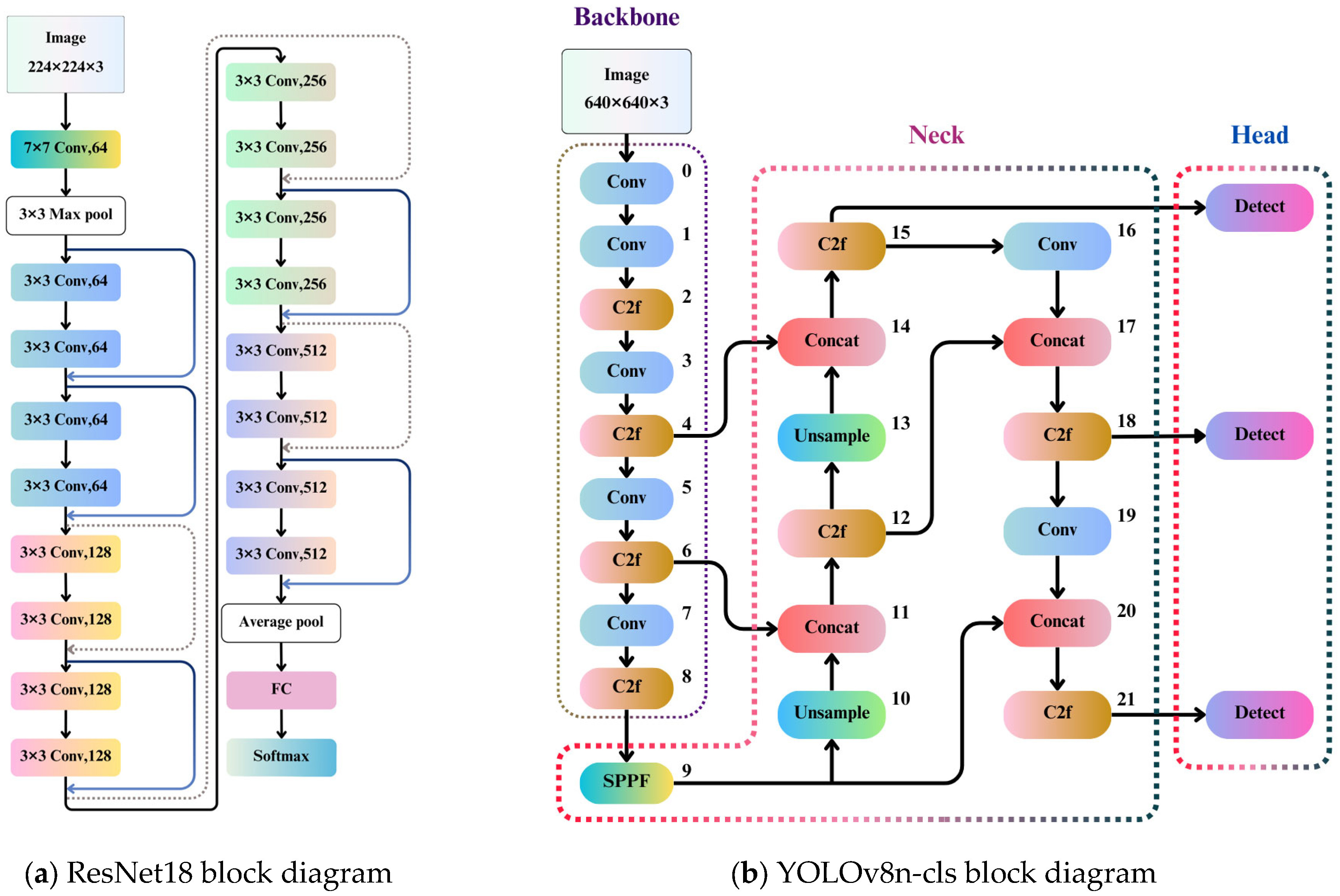 Bioengineering 12 00134 g008