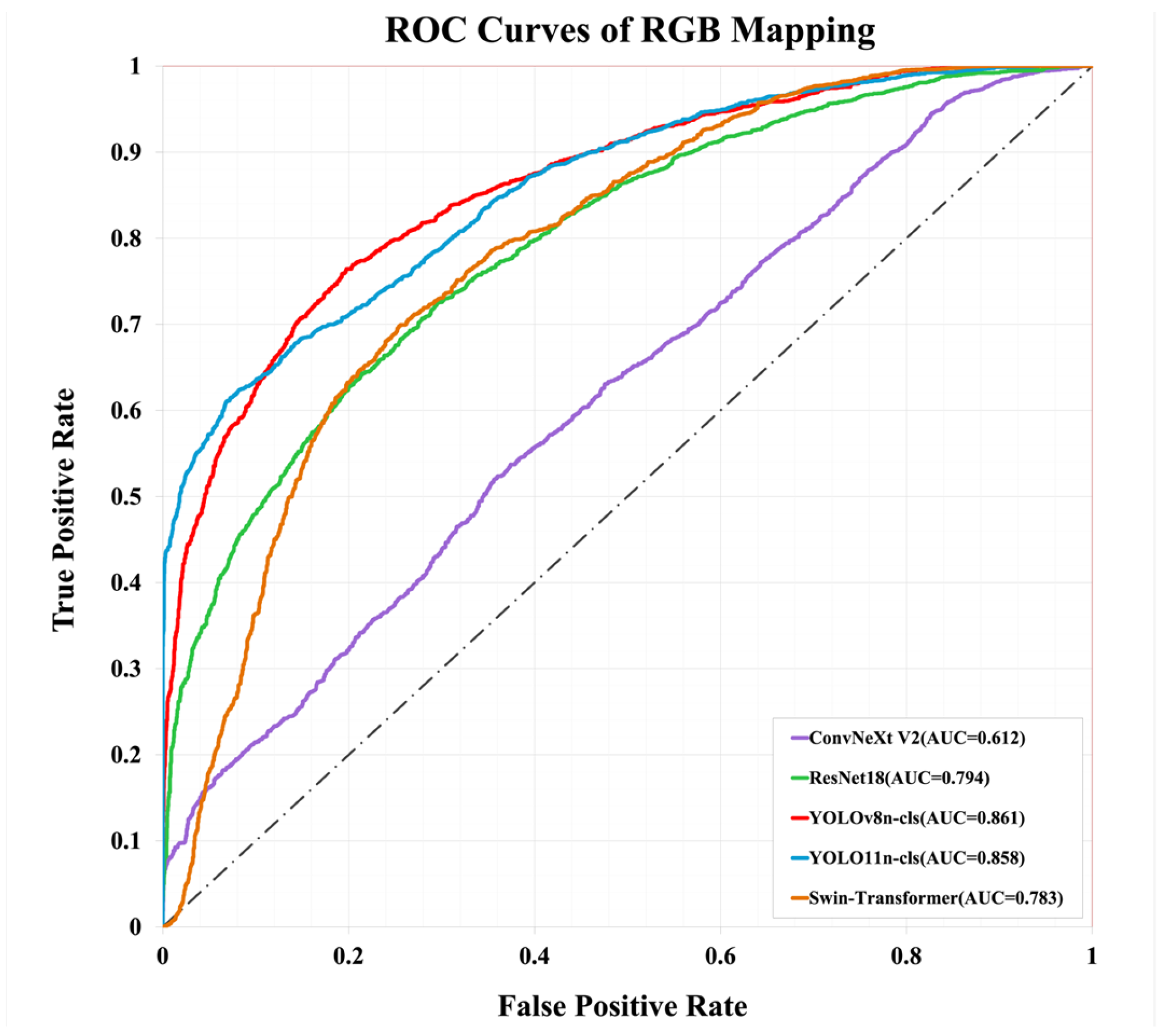 Bioengineering 12 00134 g011