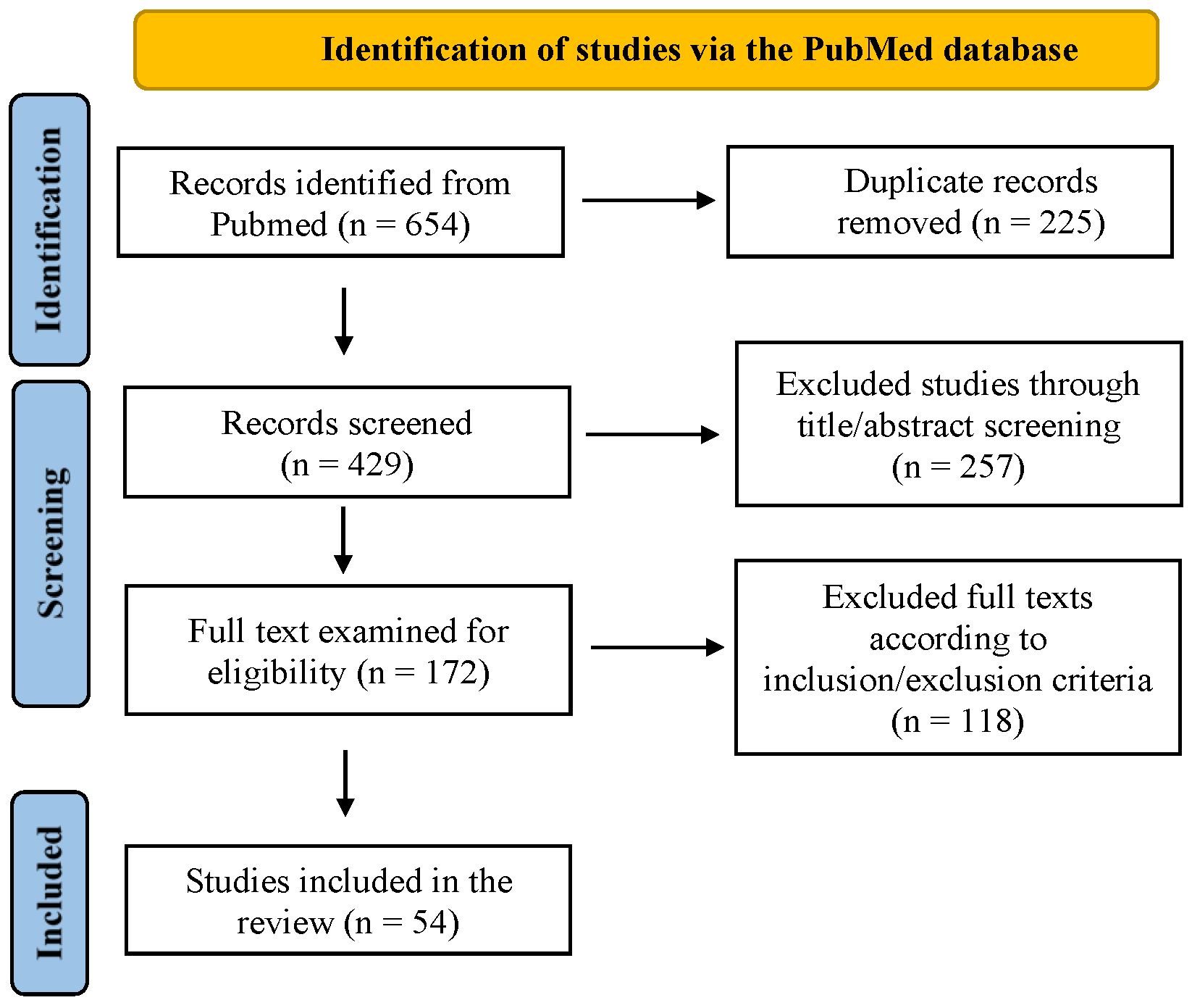 Bioengineering 12 00135 g001 Bioengineering 12 00135 g001