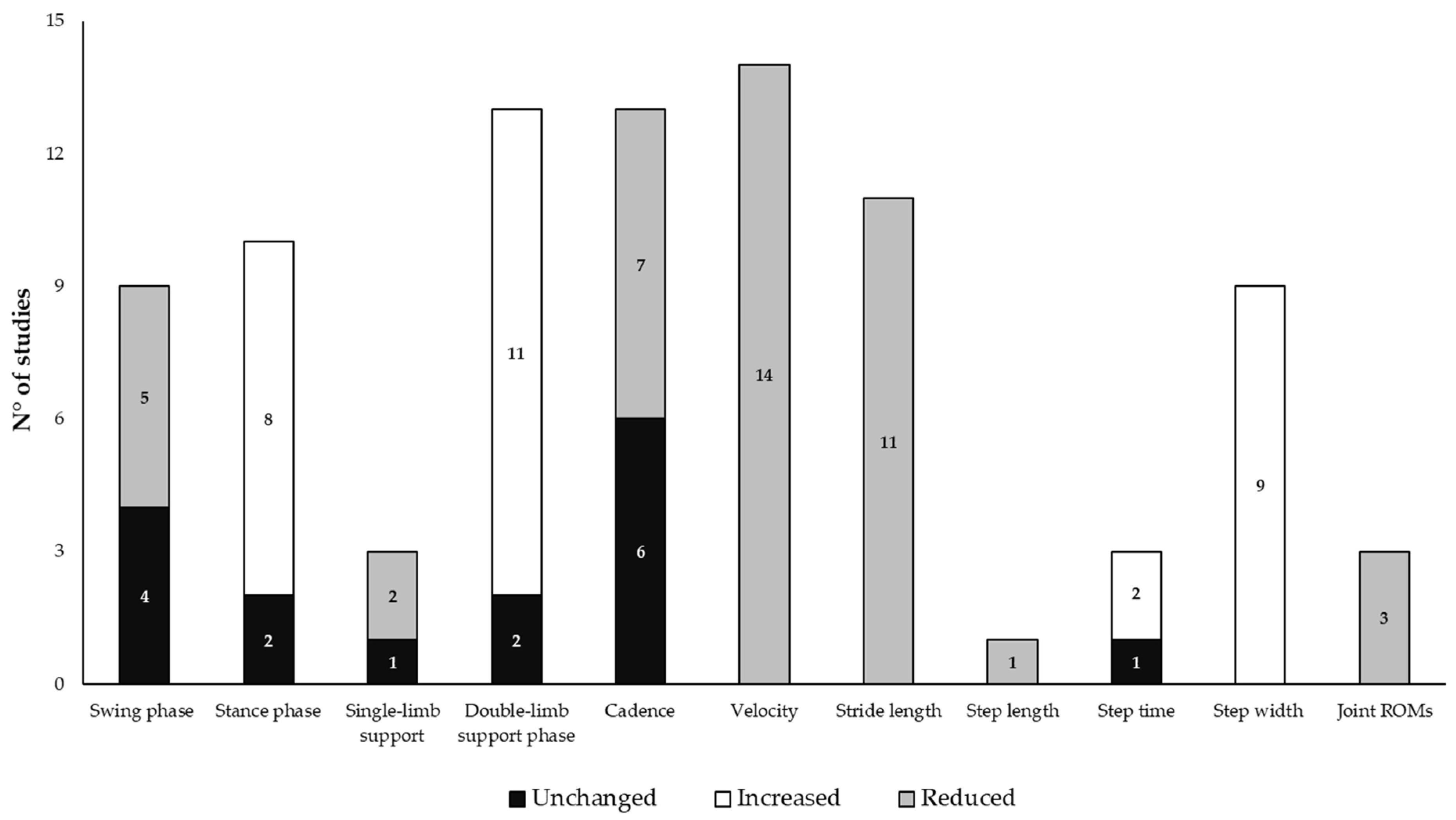 Bioengineering 12 00135 g002 Bioengineering 12 00135 g002