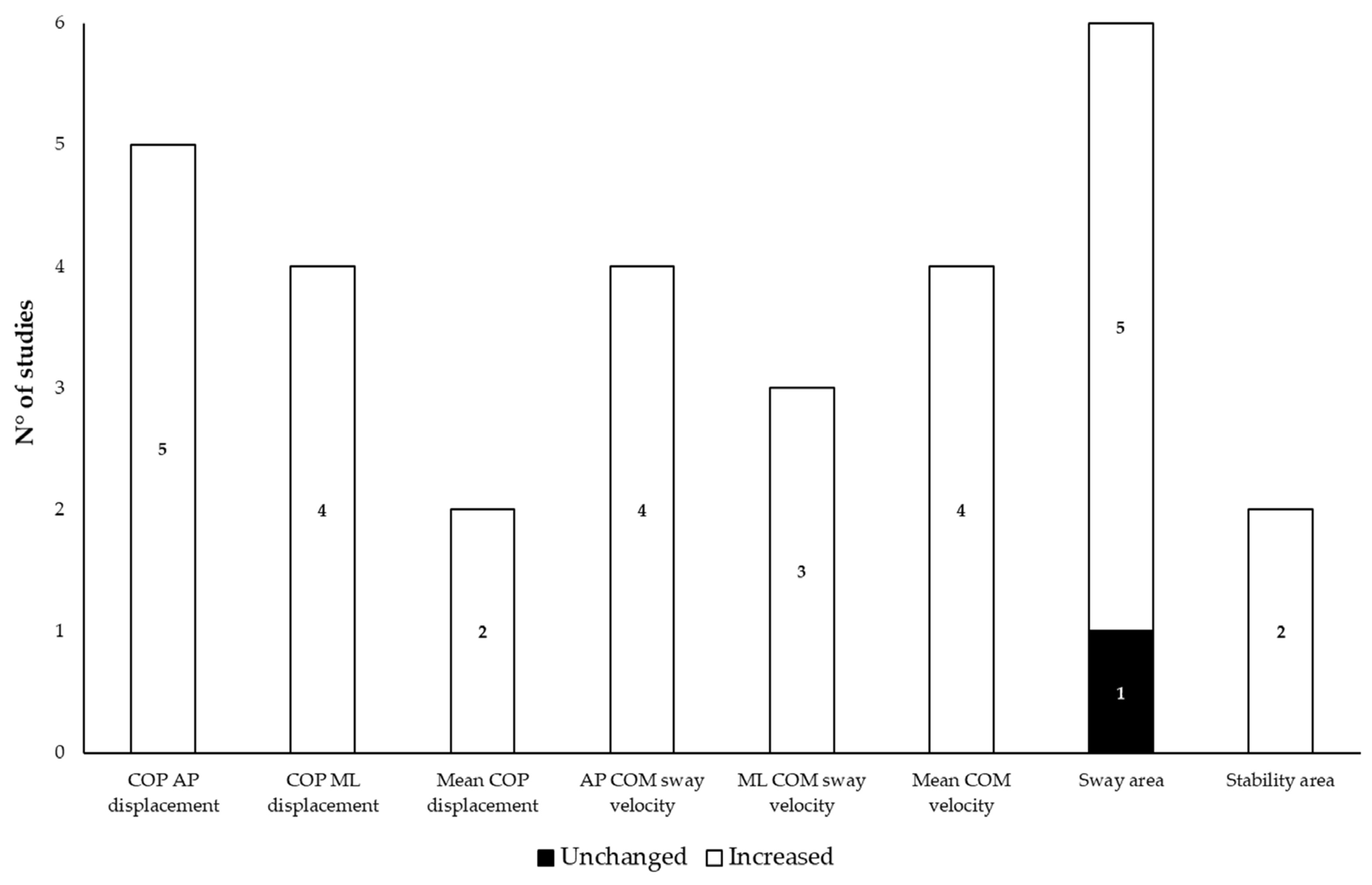 Bioengineering 12 00135 g003 Bioengineering 12 00135 g003