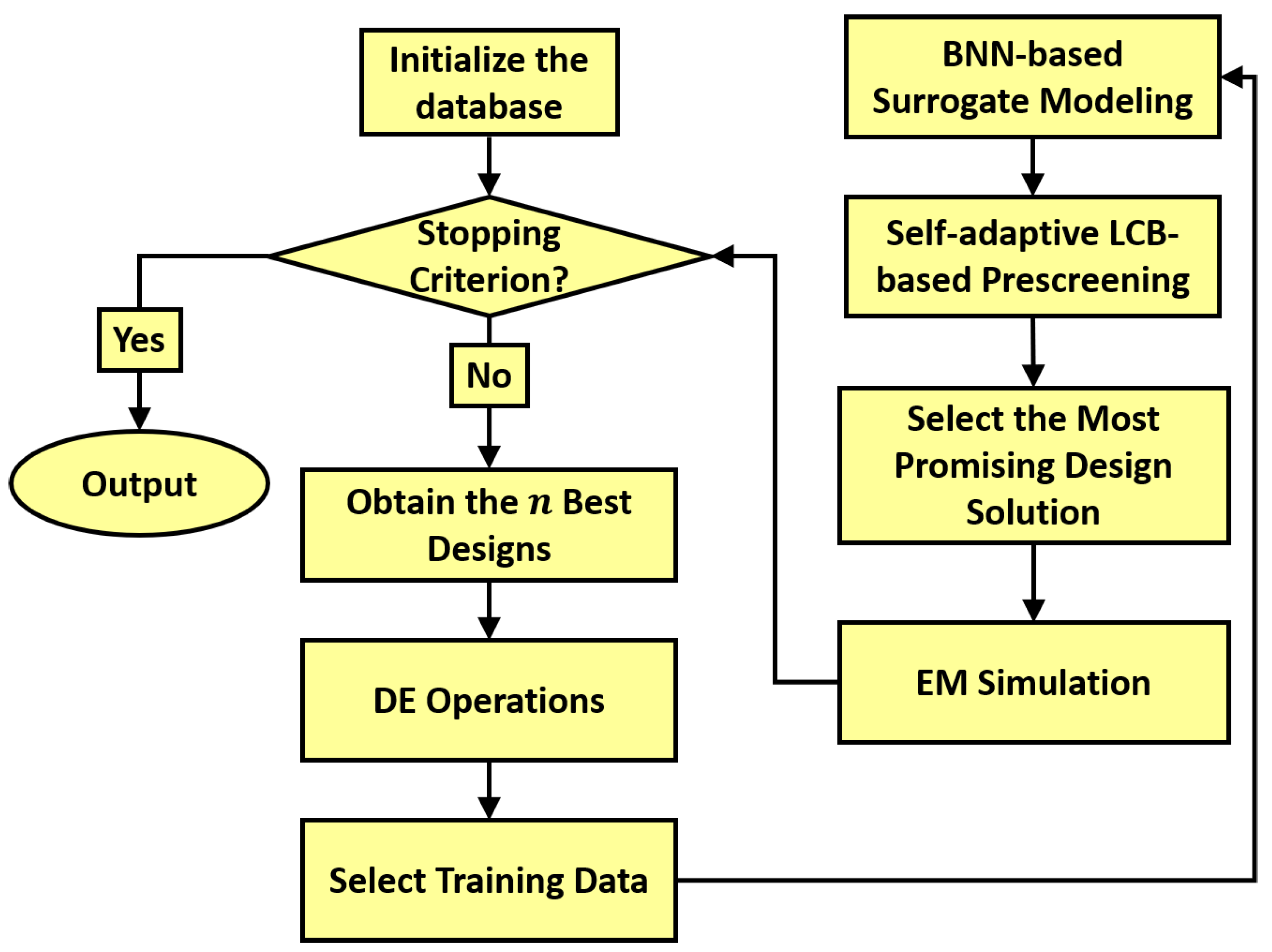 Bioengineering 12 00138 g003