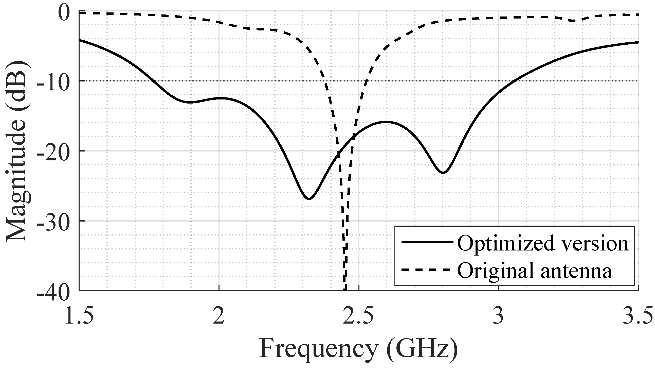 Bioengineering 12 00138 g007