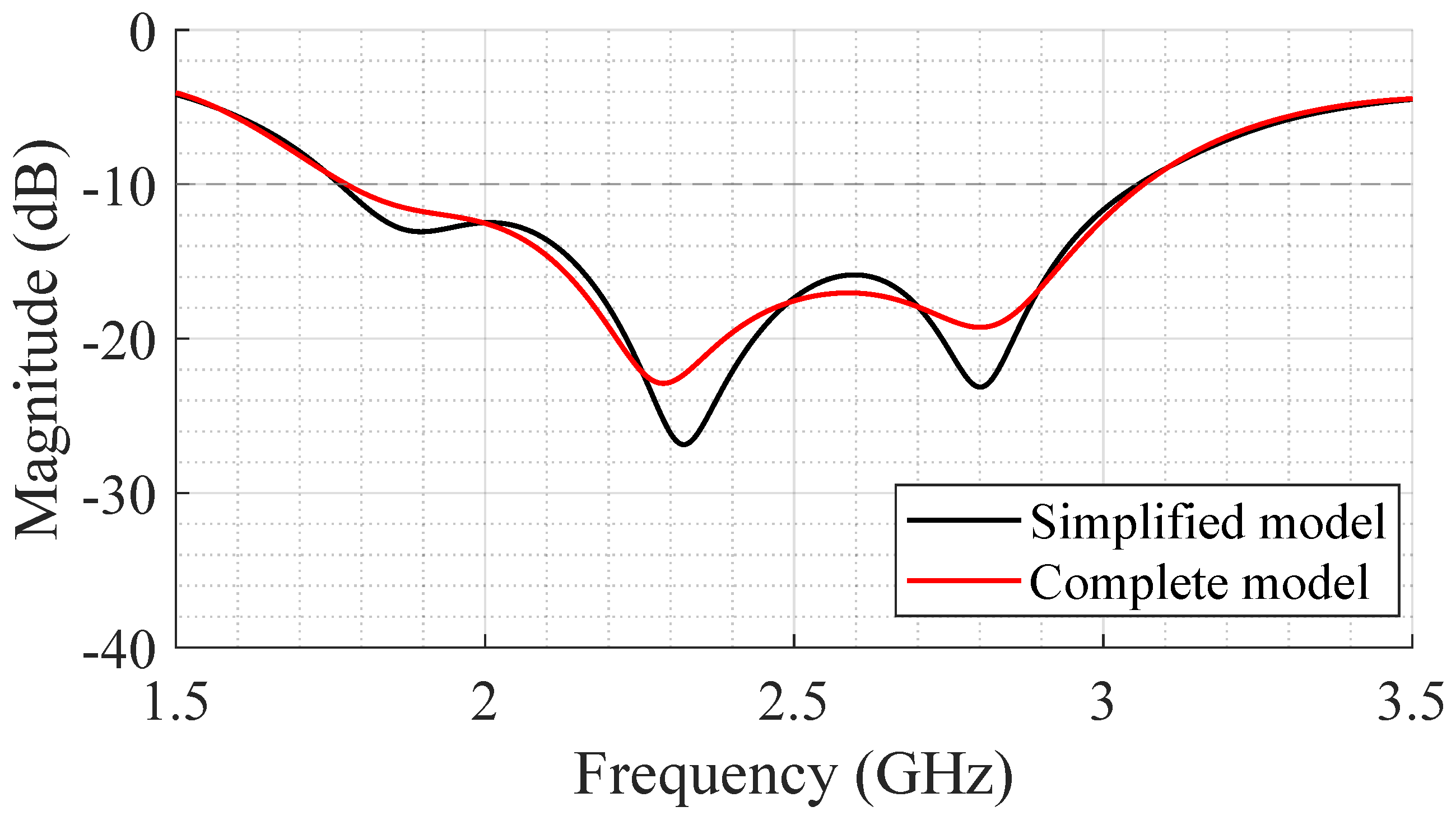 Bioengineering 12 00138 g008
