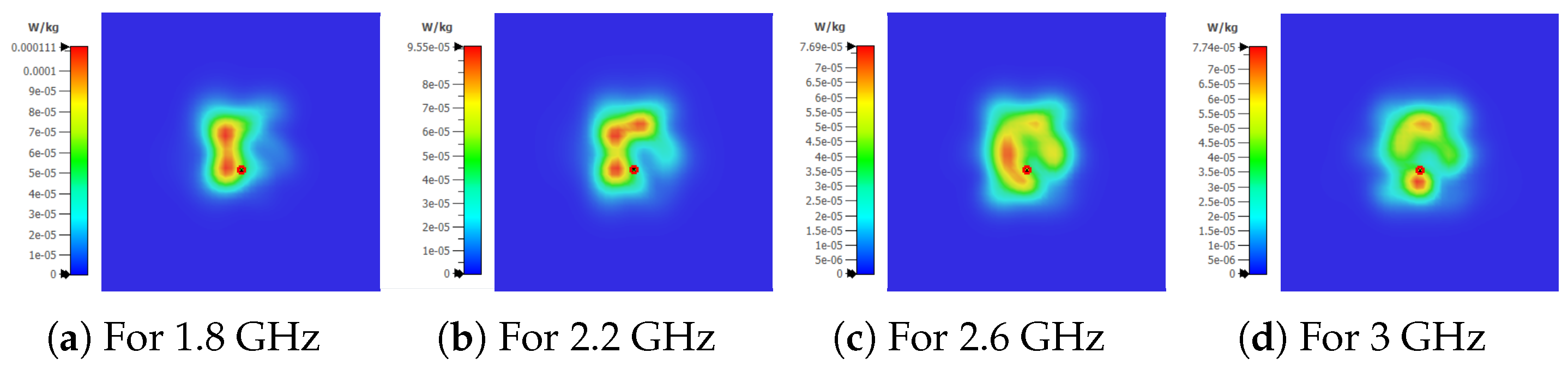 Bioengineering 12 00138 g010
