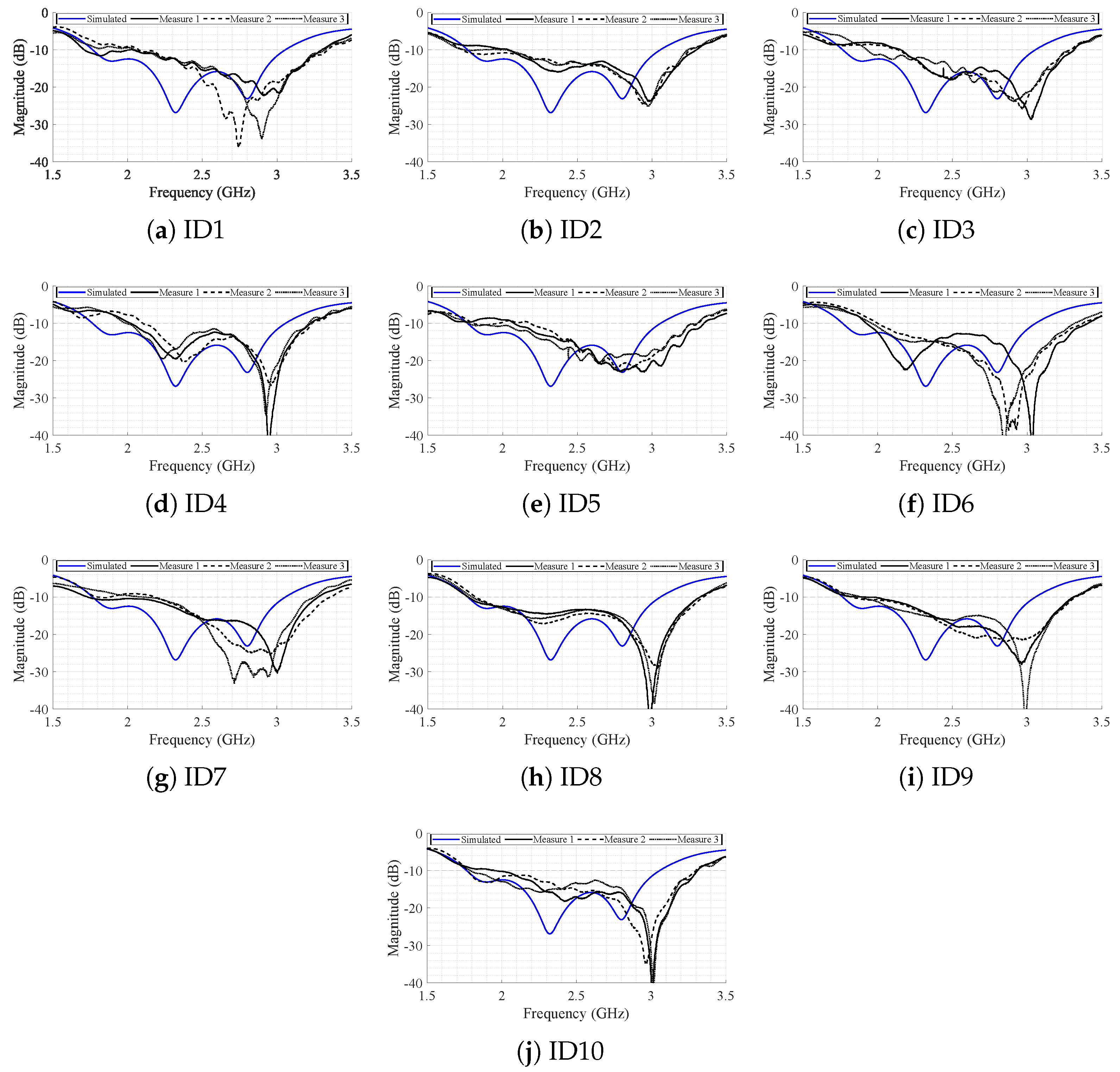 Bioengineering 12 00138 g013