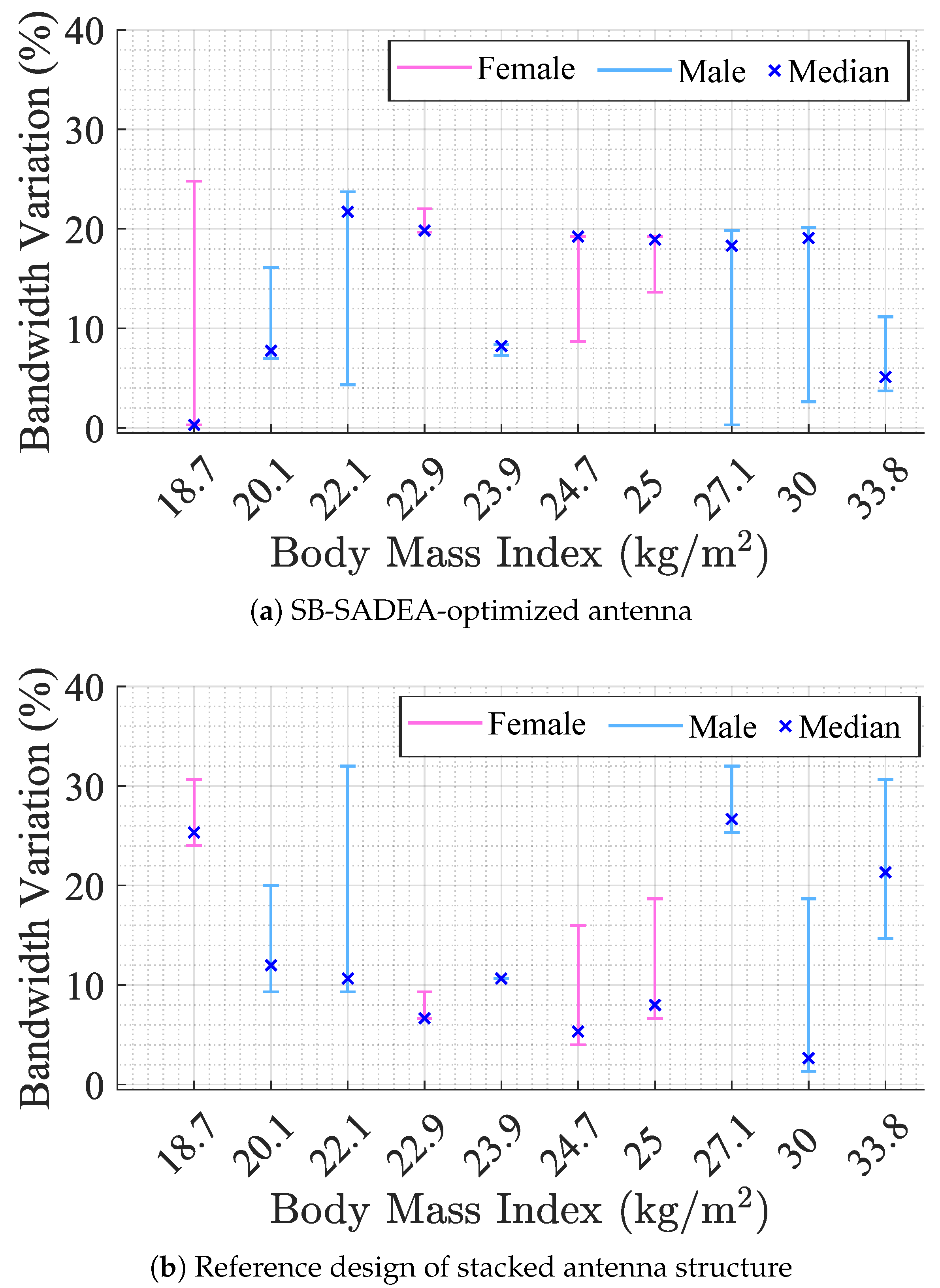 Bioengineering 12 00138 g014