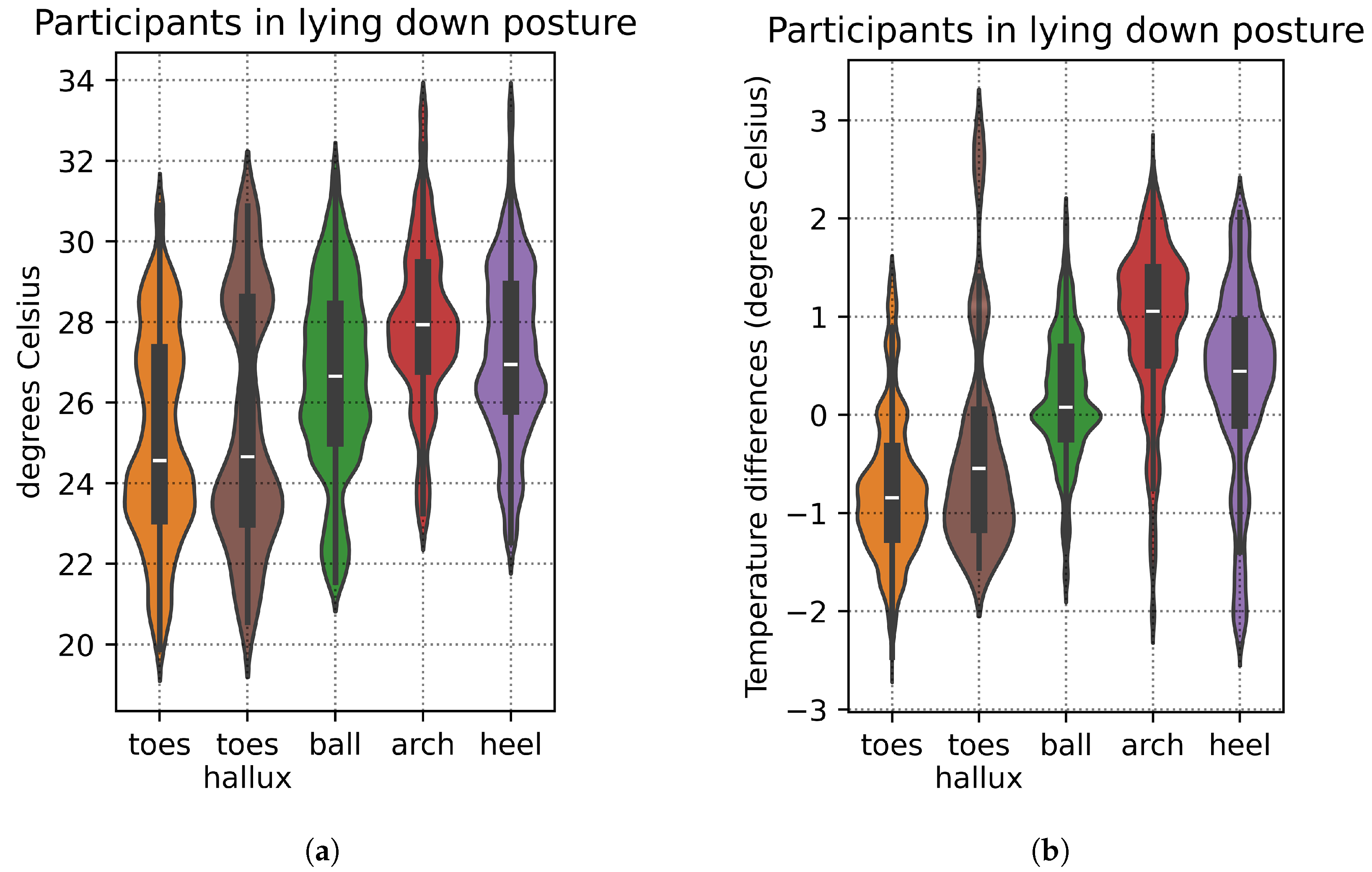 Bioengineering 12 00143 g003