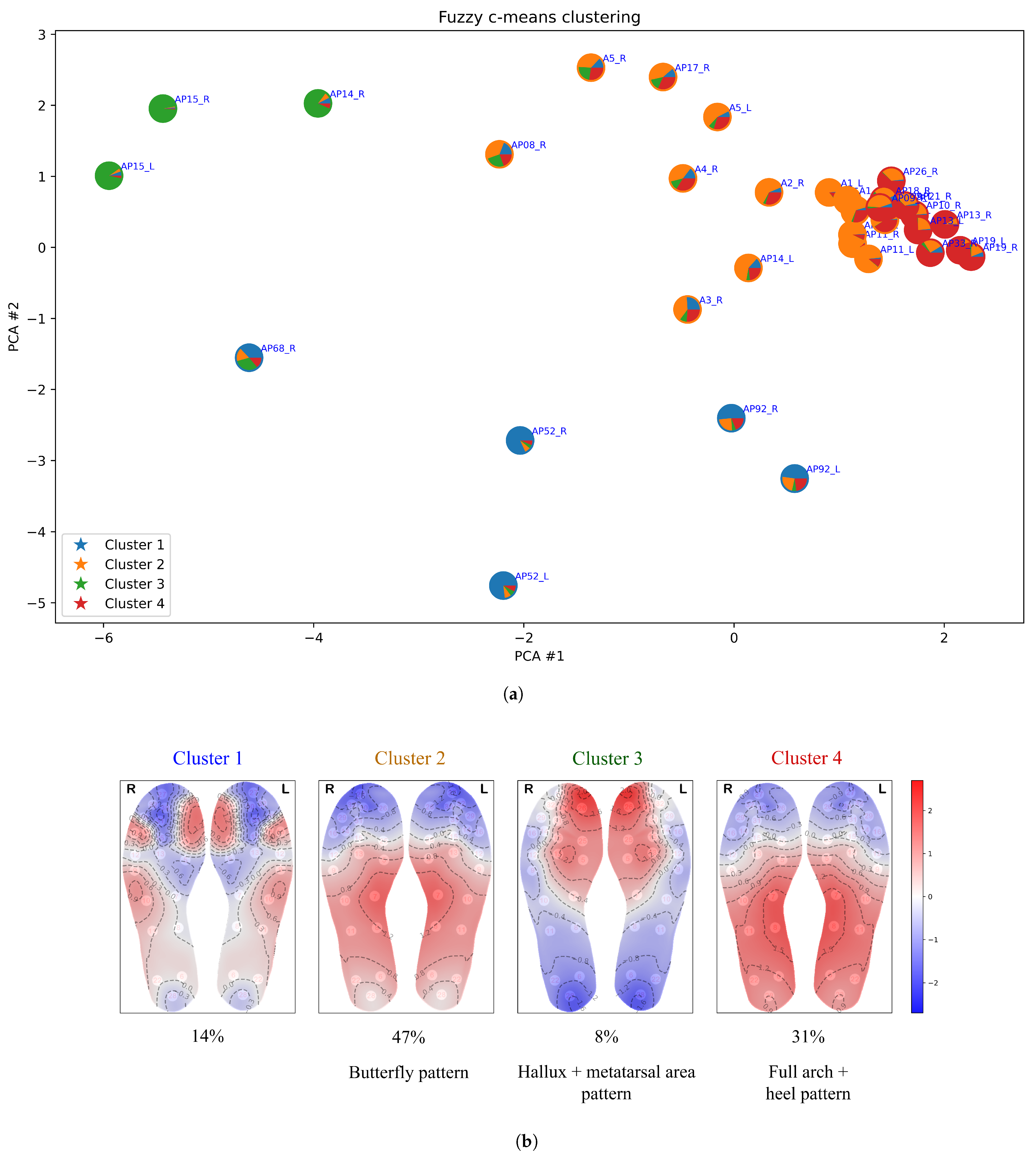 Bioengineering 12 00143 g006