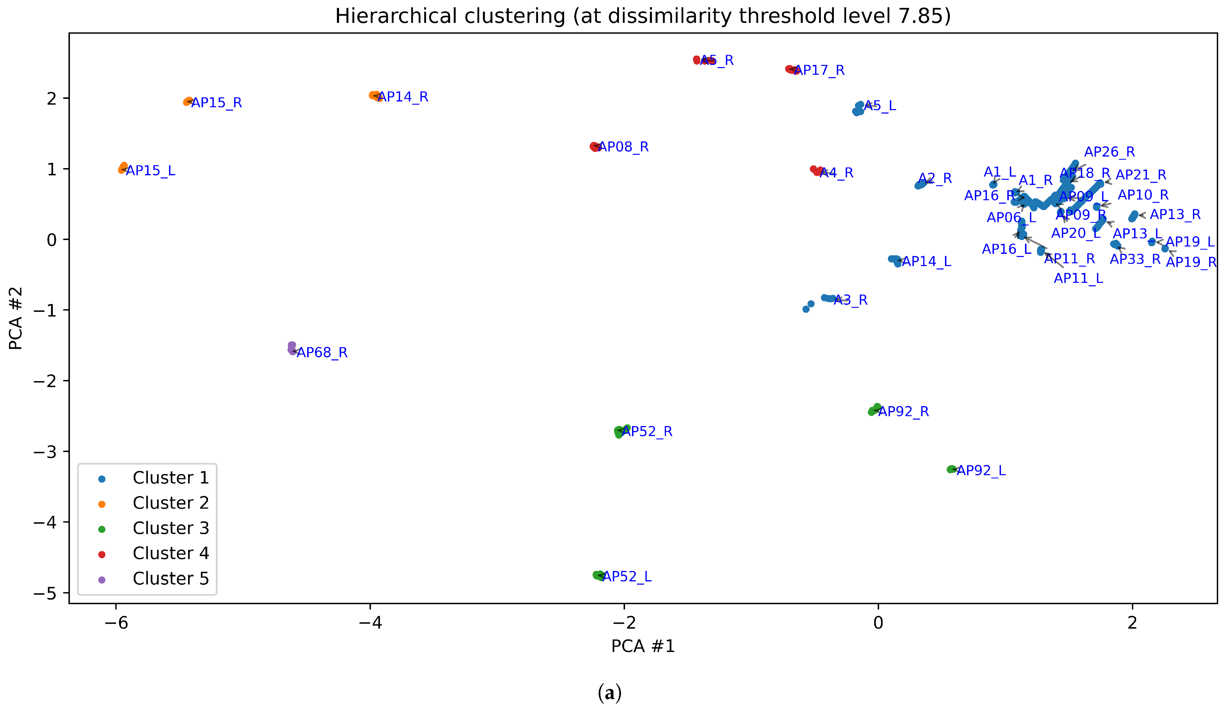 Bioengineering 12 00143 g009a