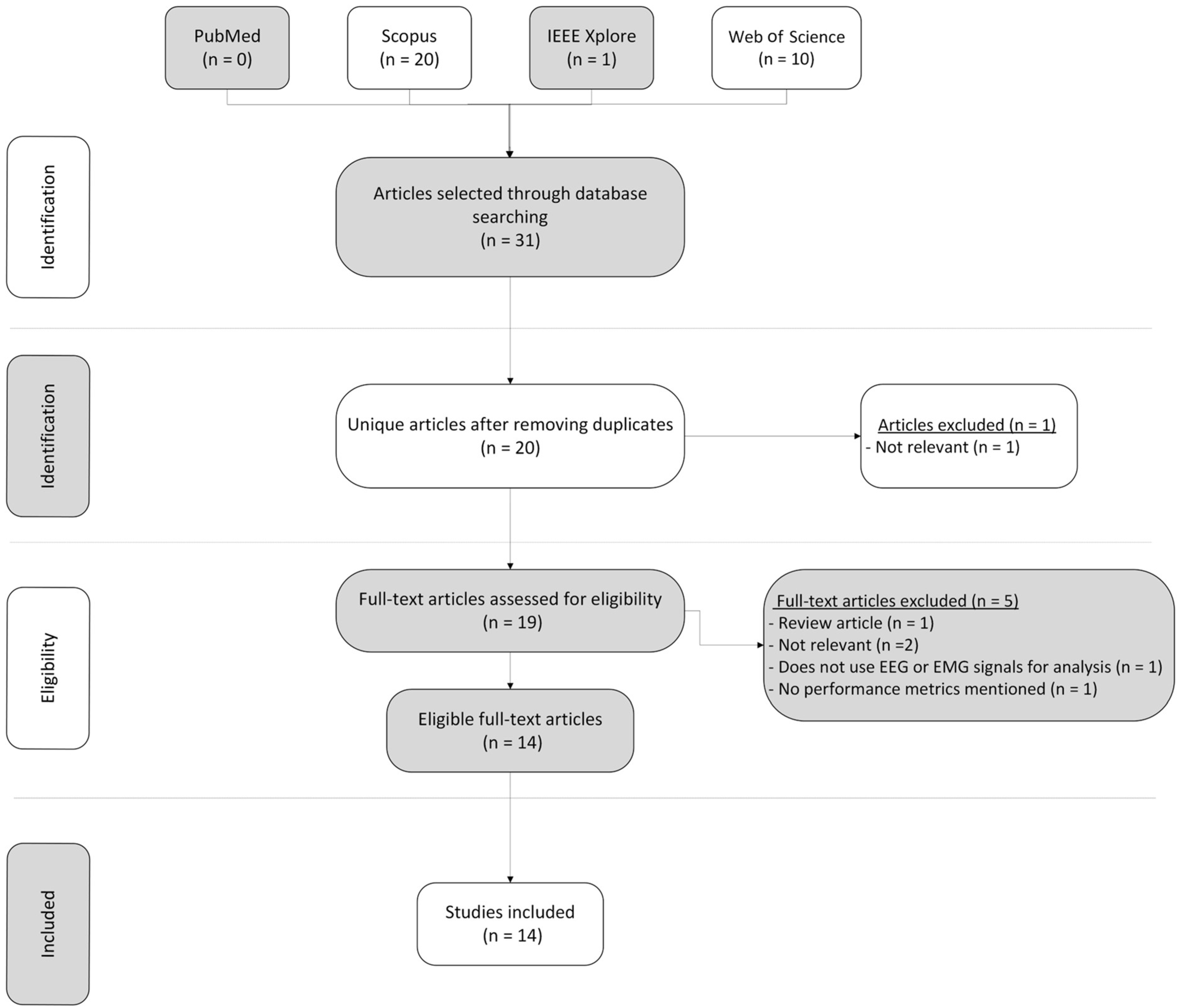 Bioengineering 12 00144 g001