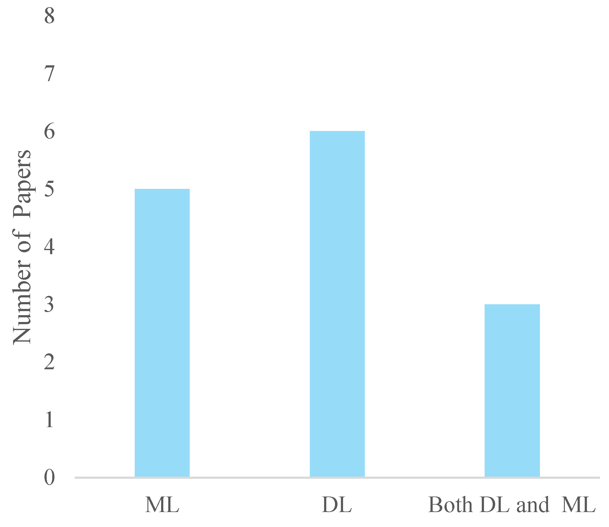 Bioengineering 12 00144 g003