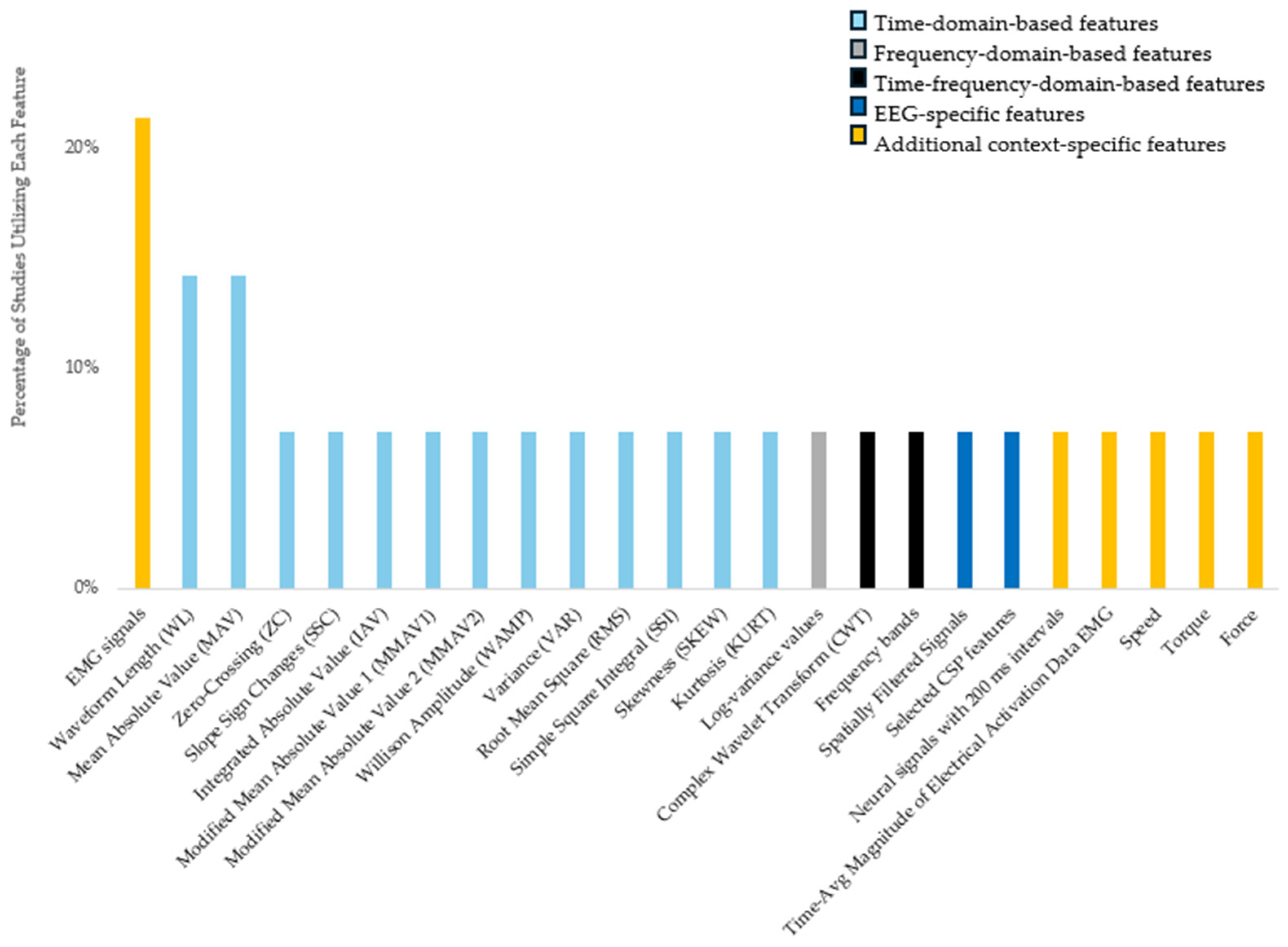 Bioengineering 12 00144 g004