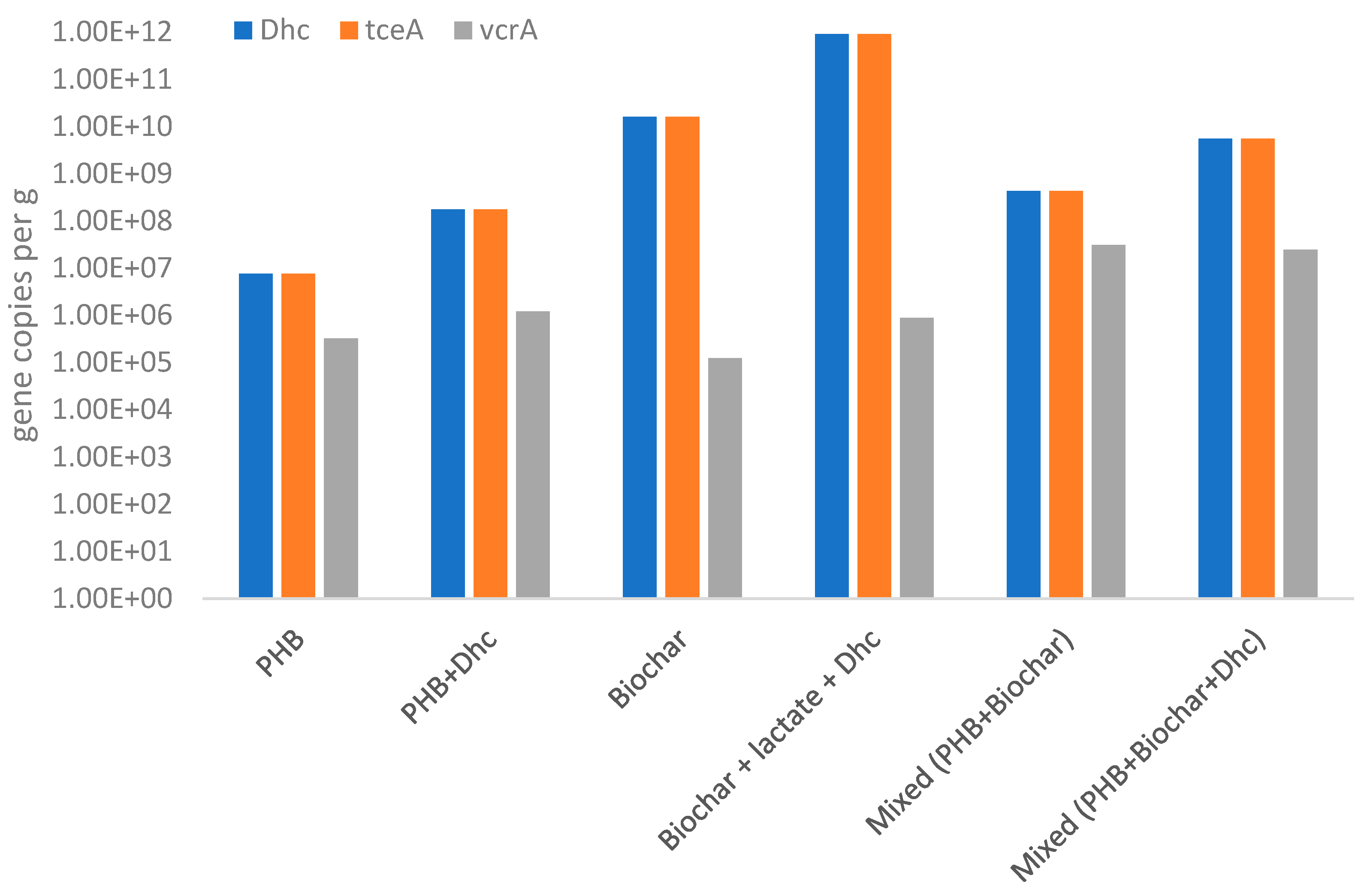 Bioengineering 12 00148 g006
