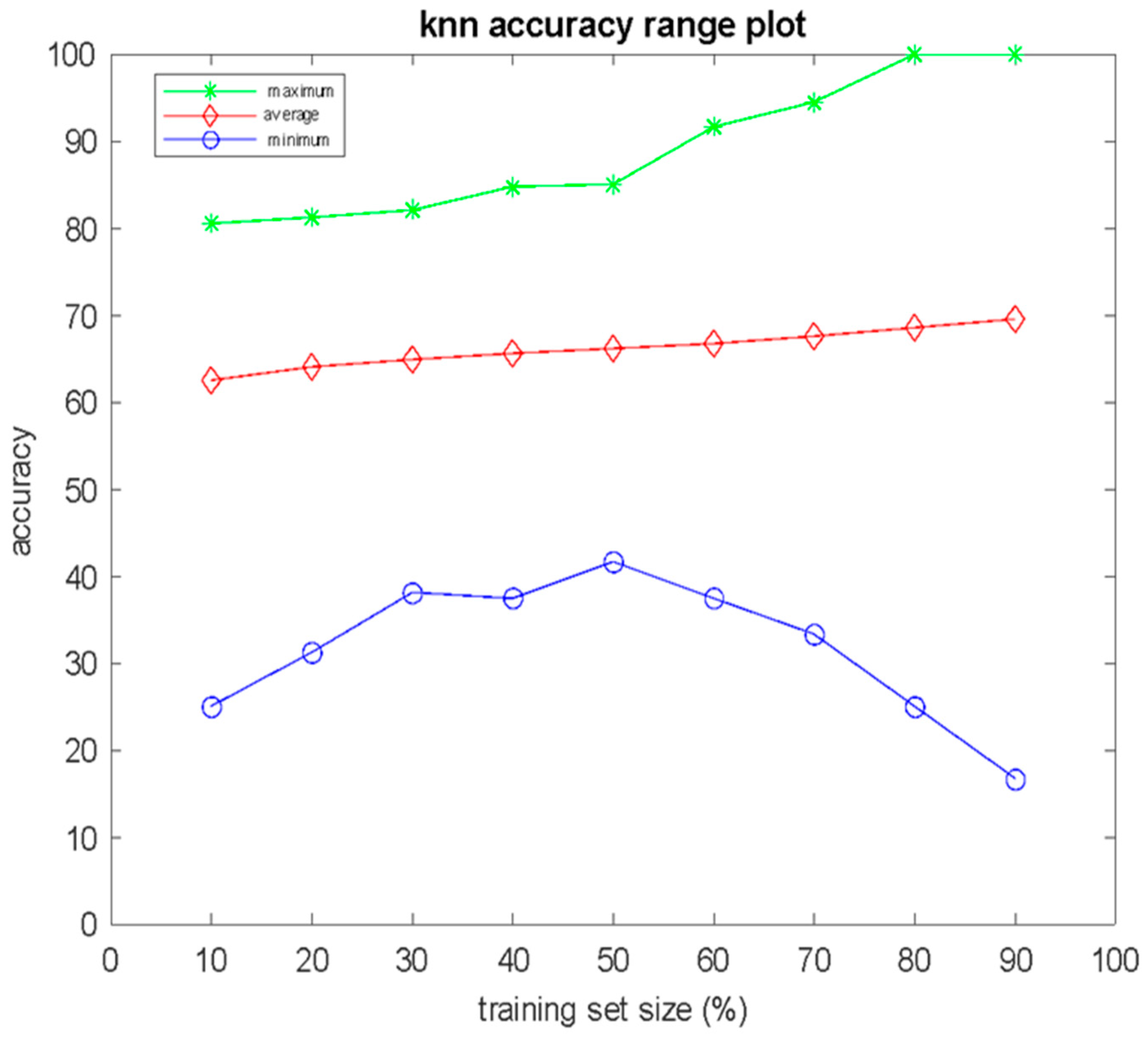 Bioengineering 12 00150 g002