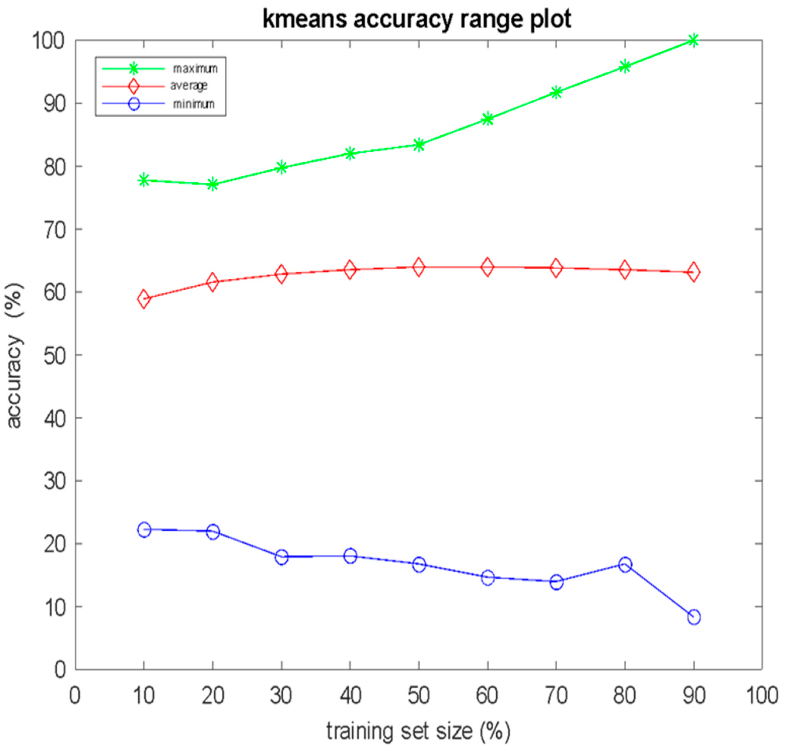Bioengineering 12 00150 g004