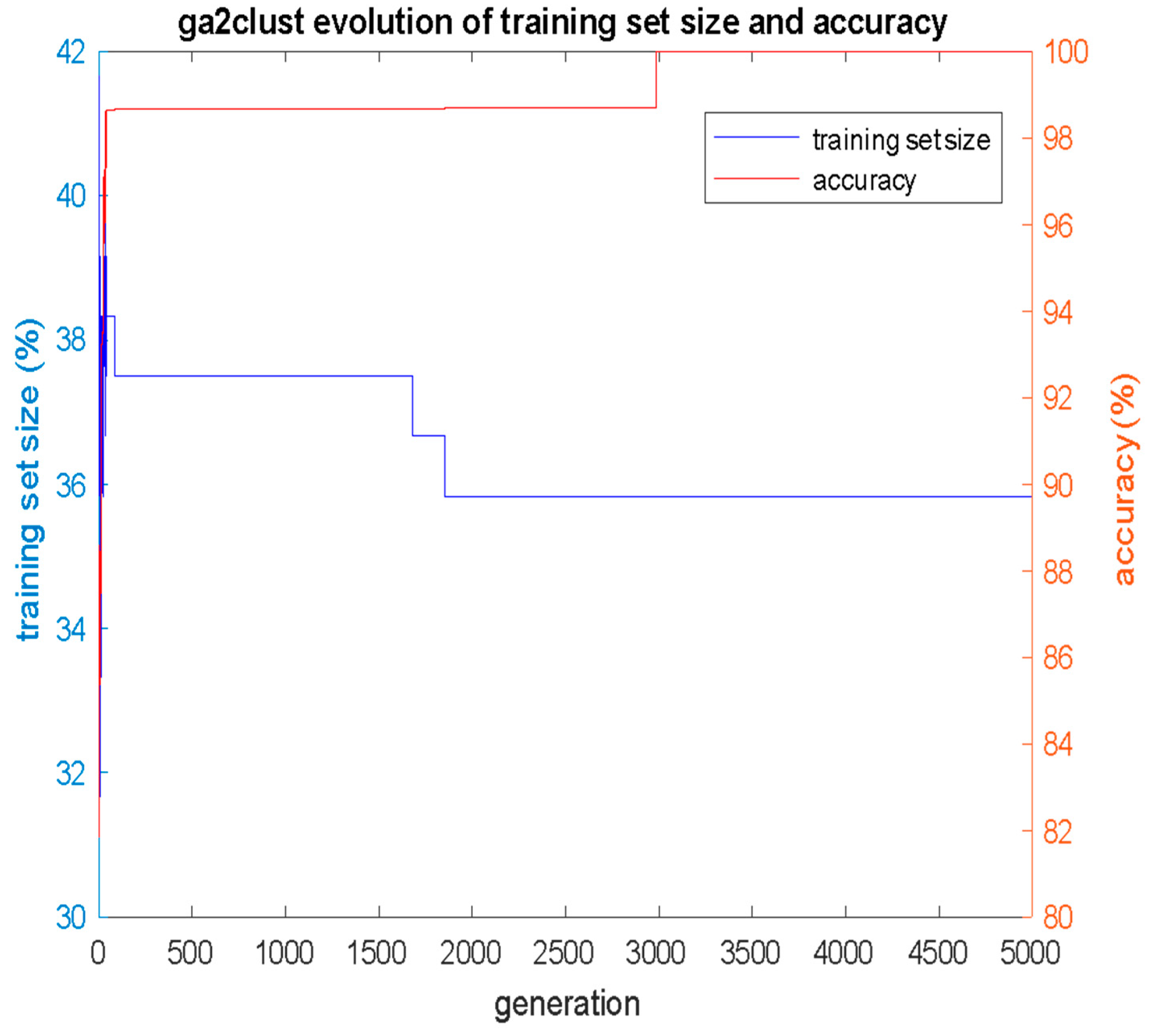 Bioengineering 12 00150 g008