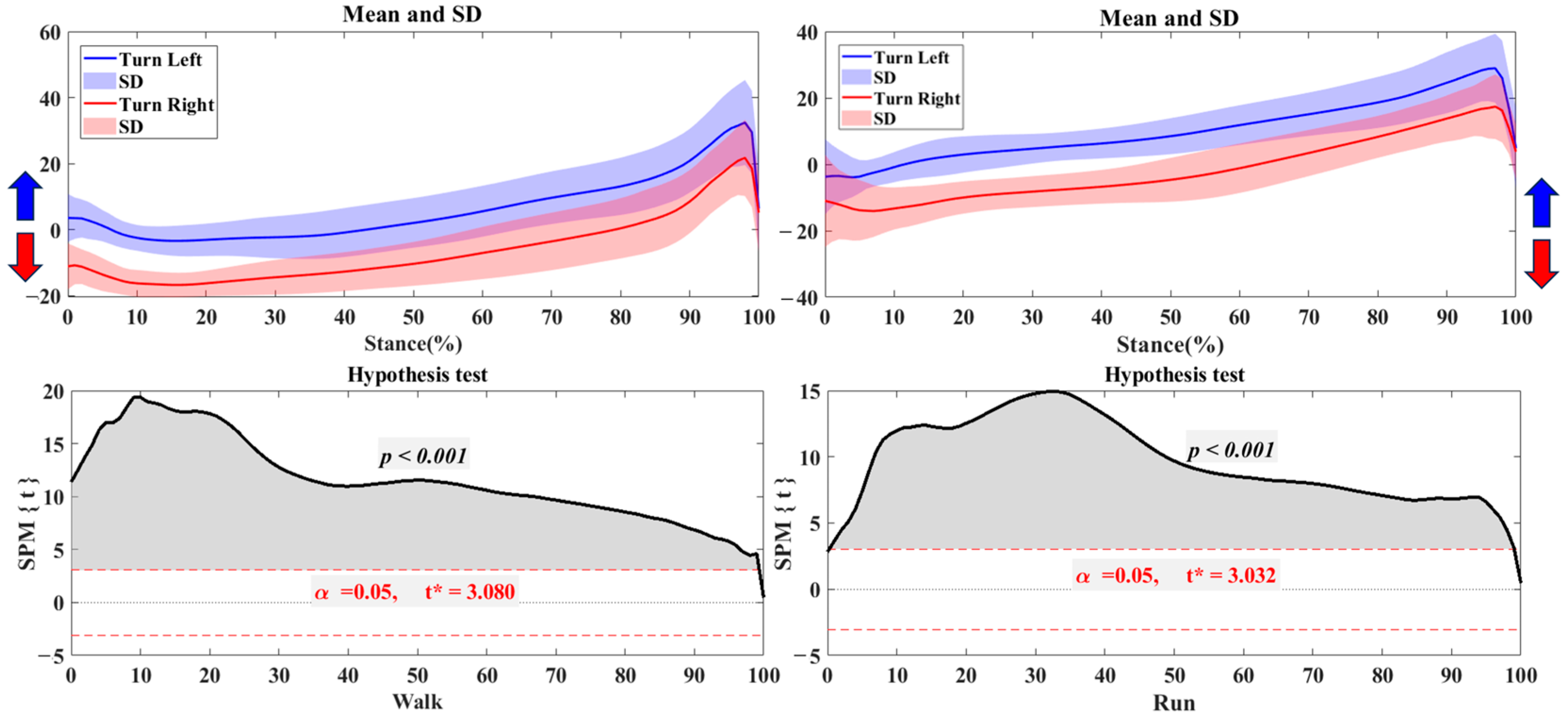 Bioengineering 12 00151 g003