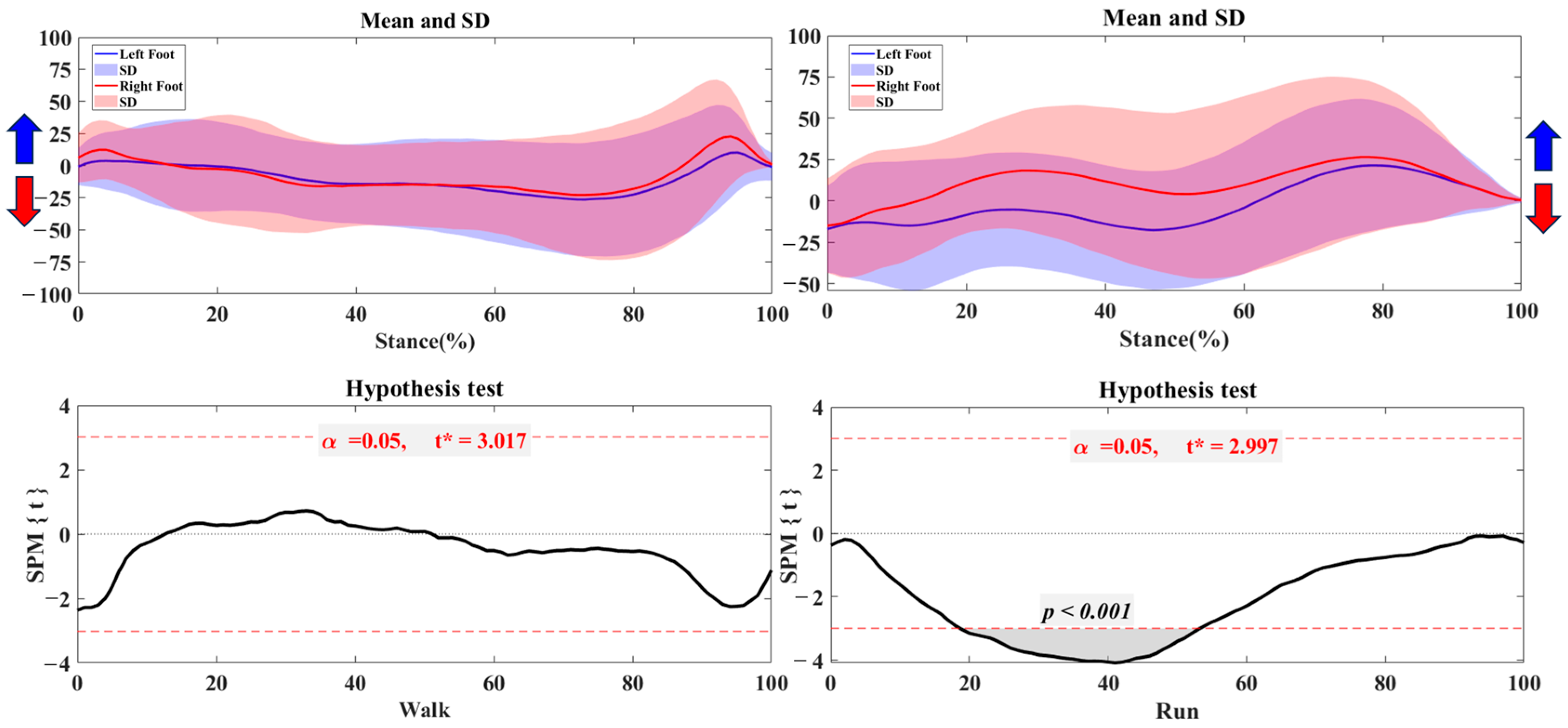 Bioengineering 12 00151 g004