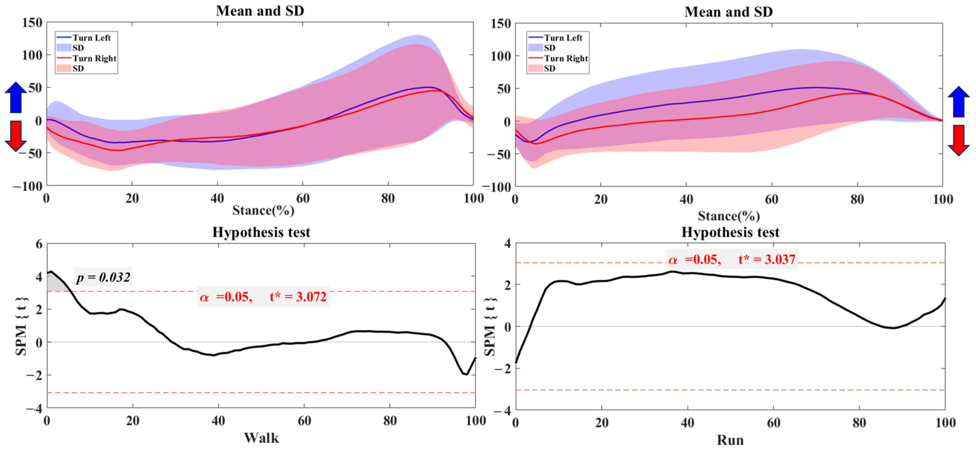 Bioengineering 12 00151 g005