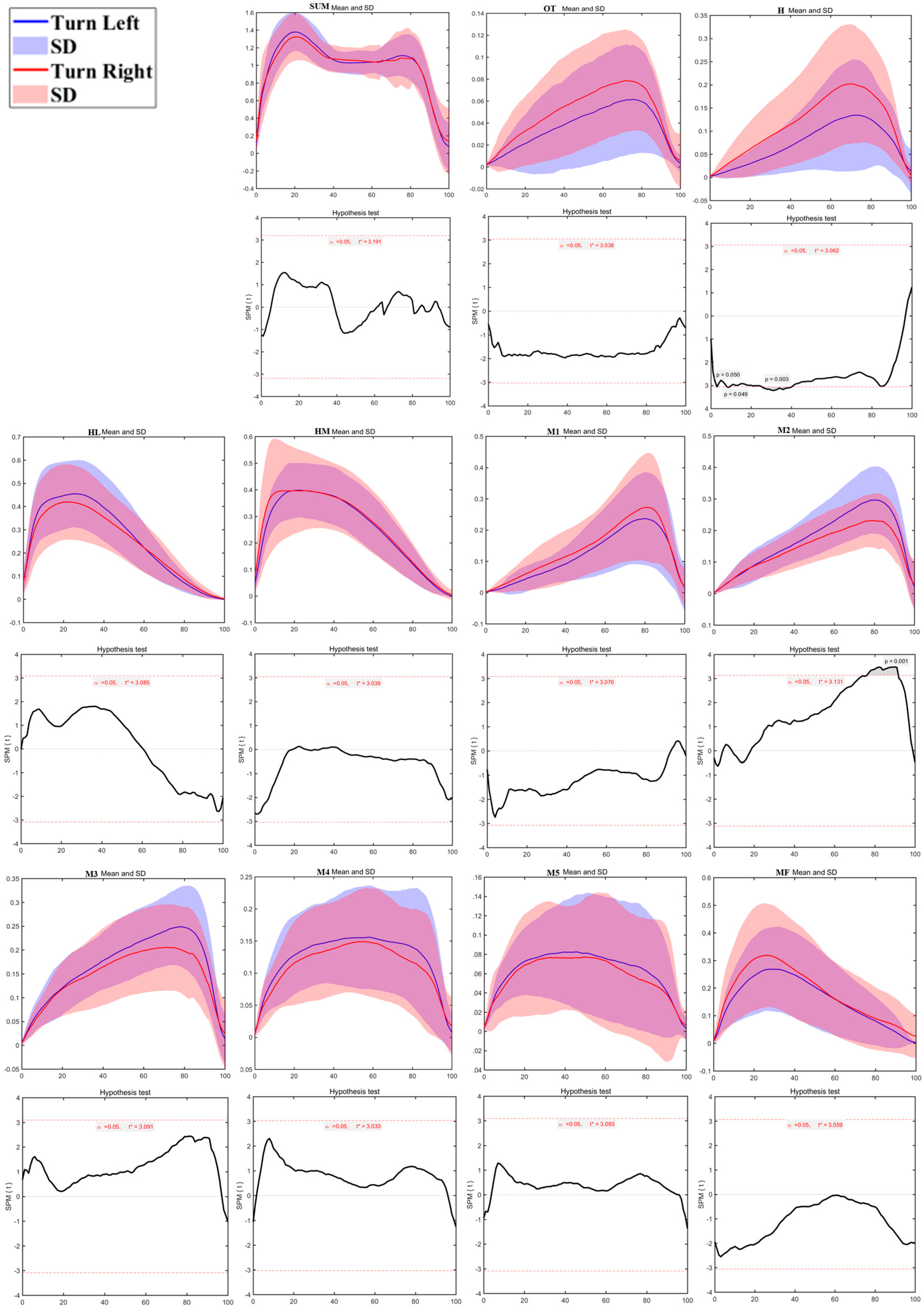 Bioengineering 12 00151 g008