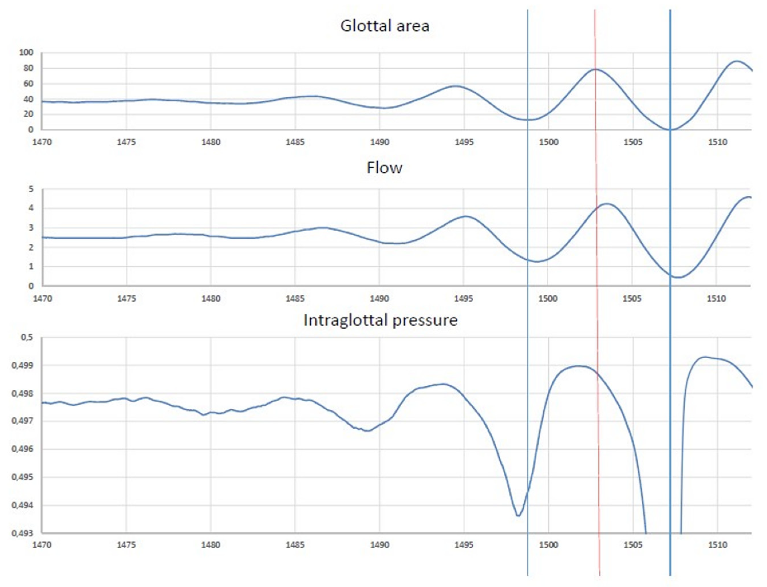 Bioengineering 12 00155 g013