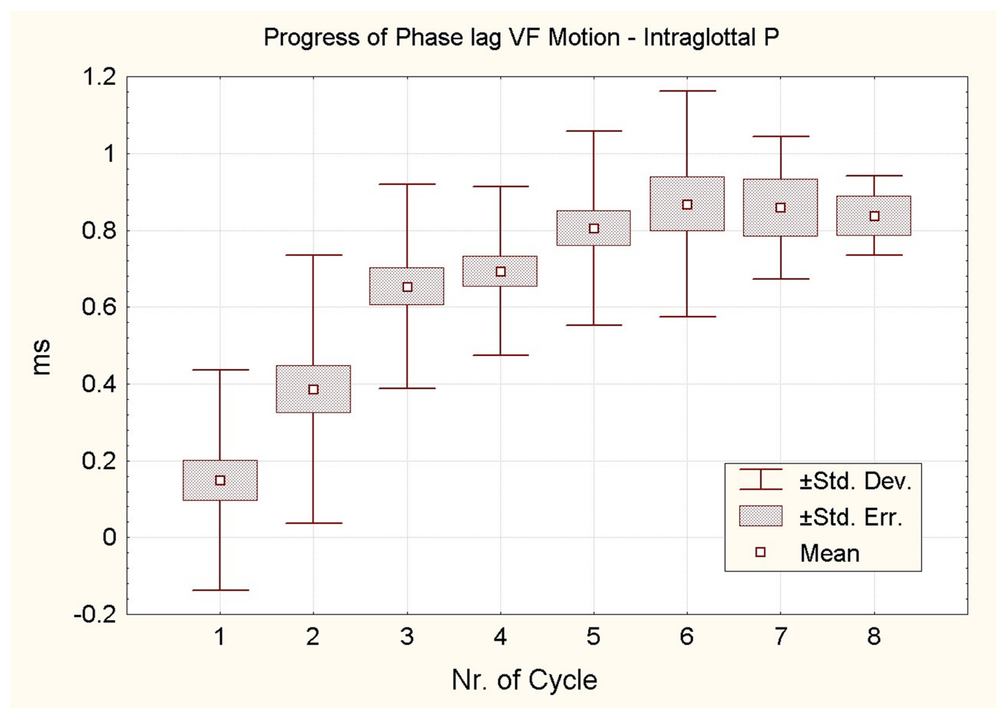 Bioengineering 12 00155 g014