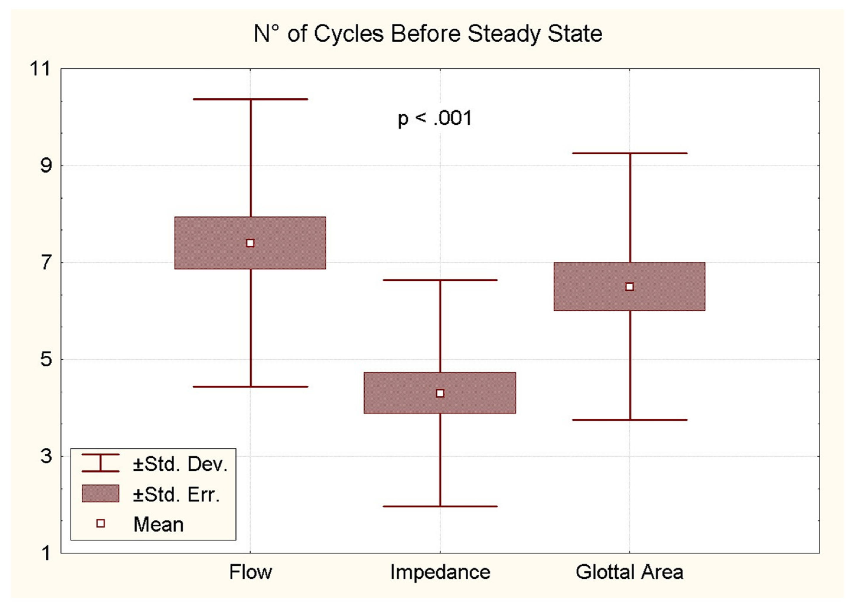 Bioengineering 12 00155 g018
