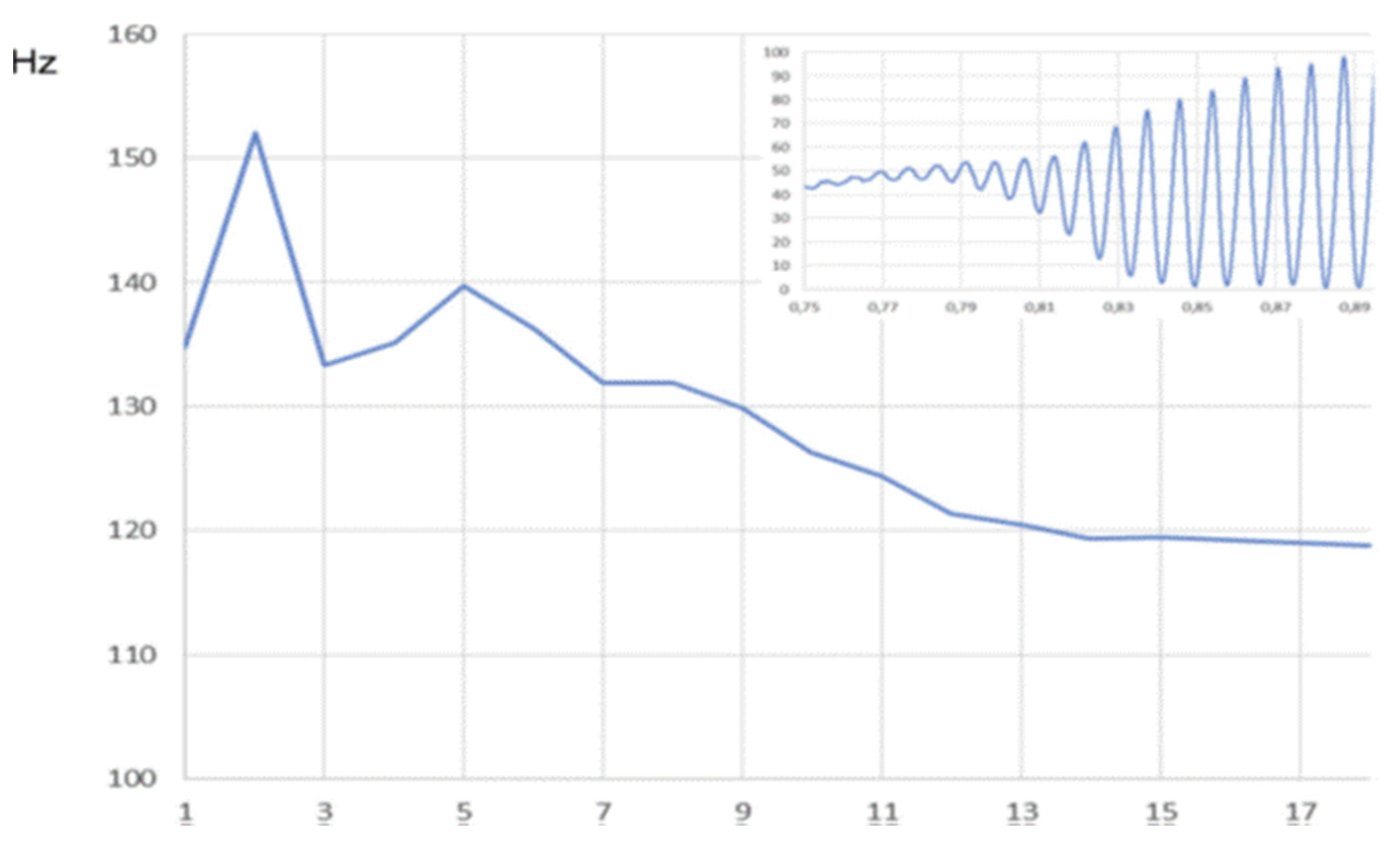 Bioengineering 12 00155 g019