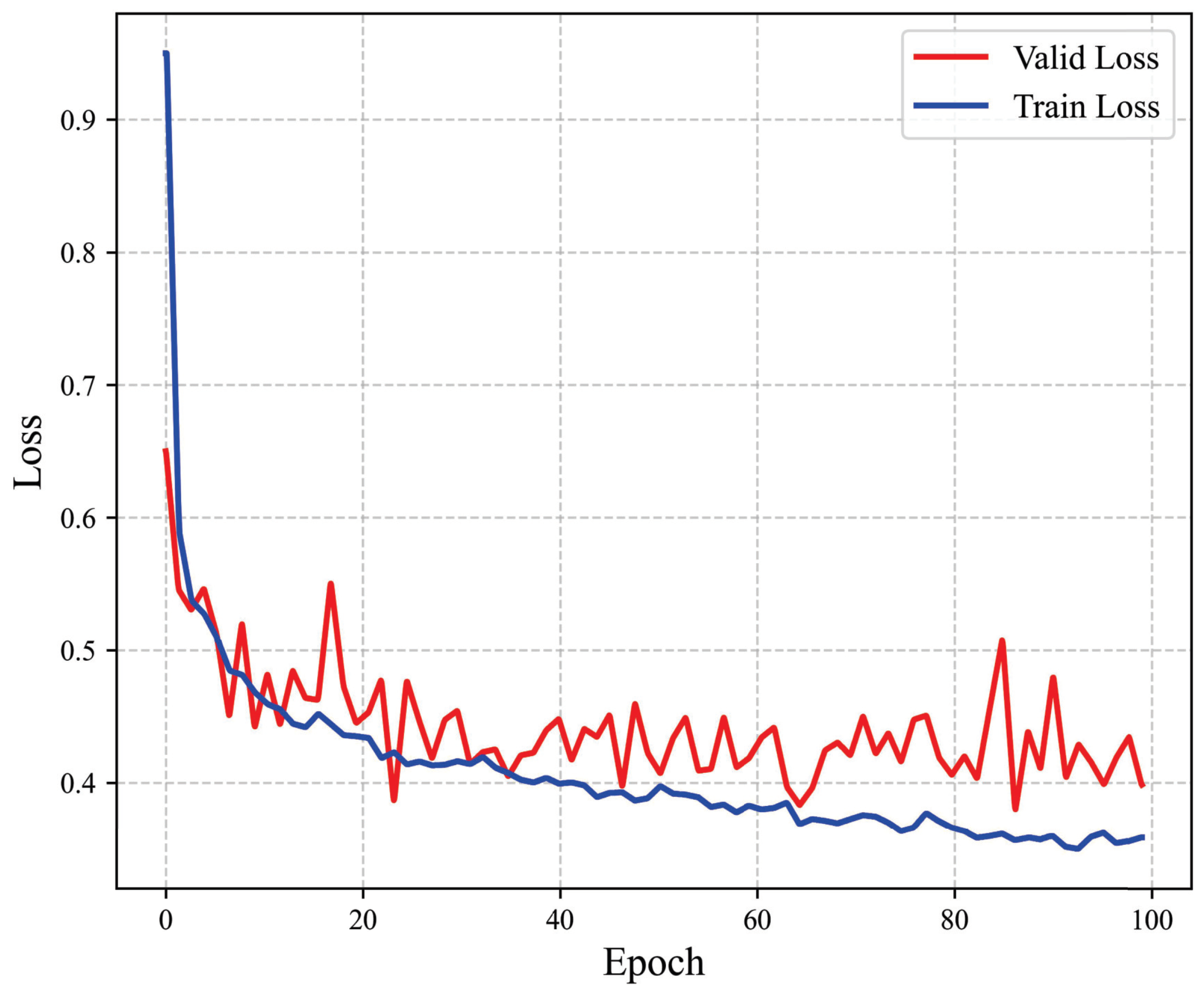 Bioengineering 12 00159 g003