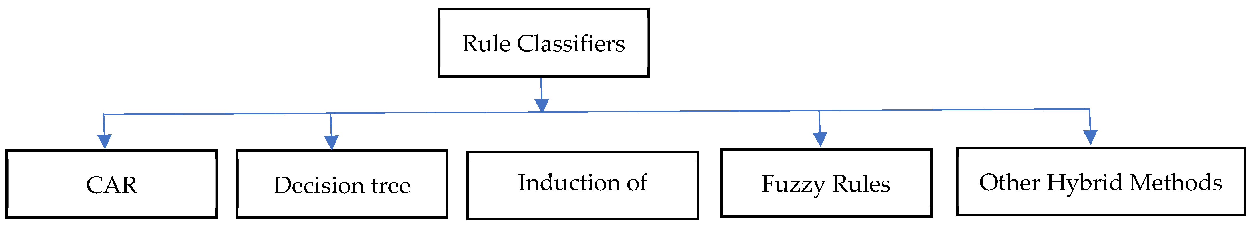 Bioengineering 12 00160 g001