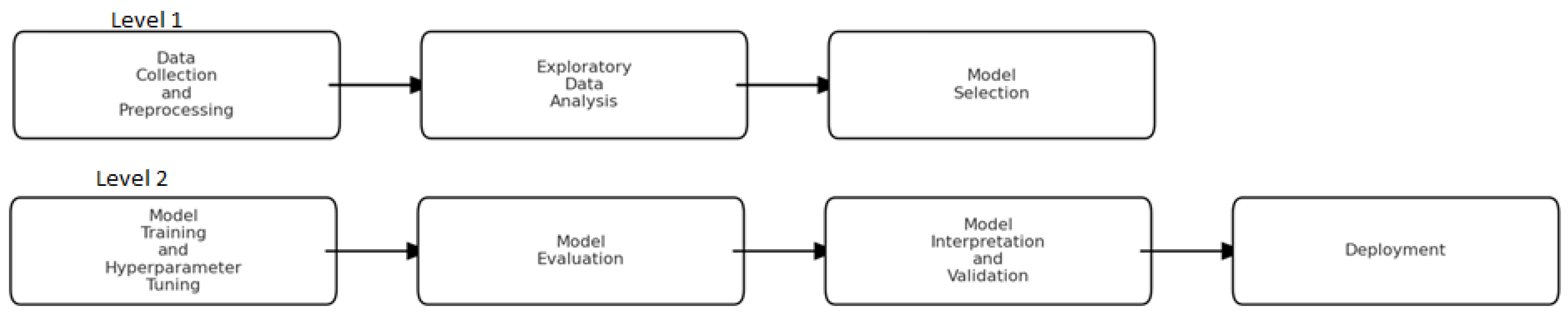 Bioengineering 12 00160 g002